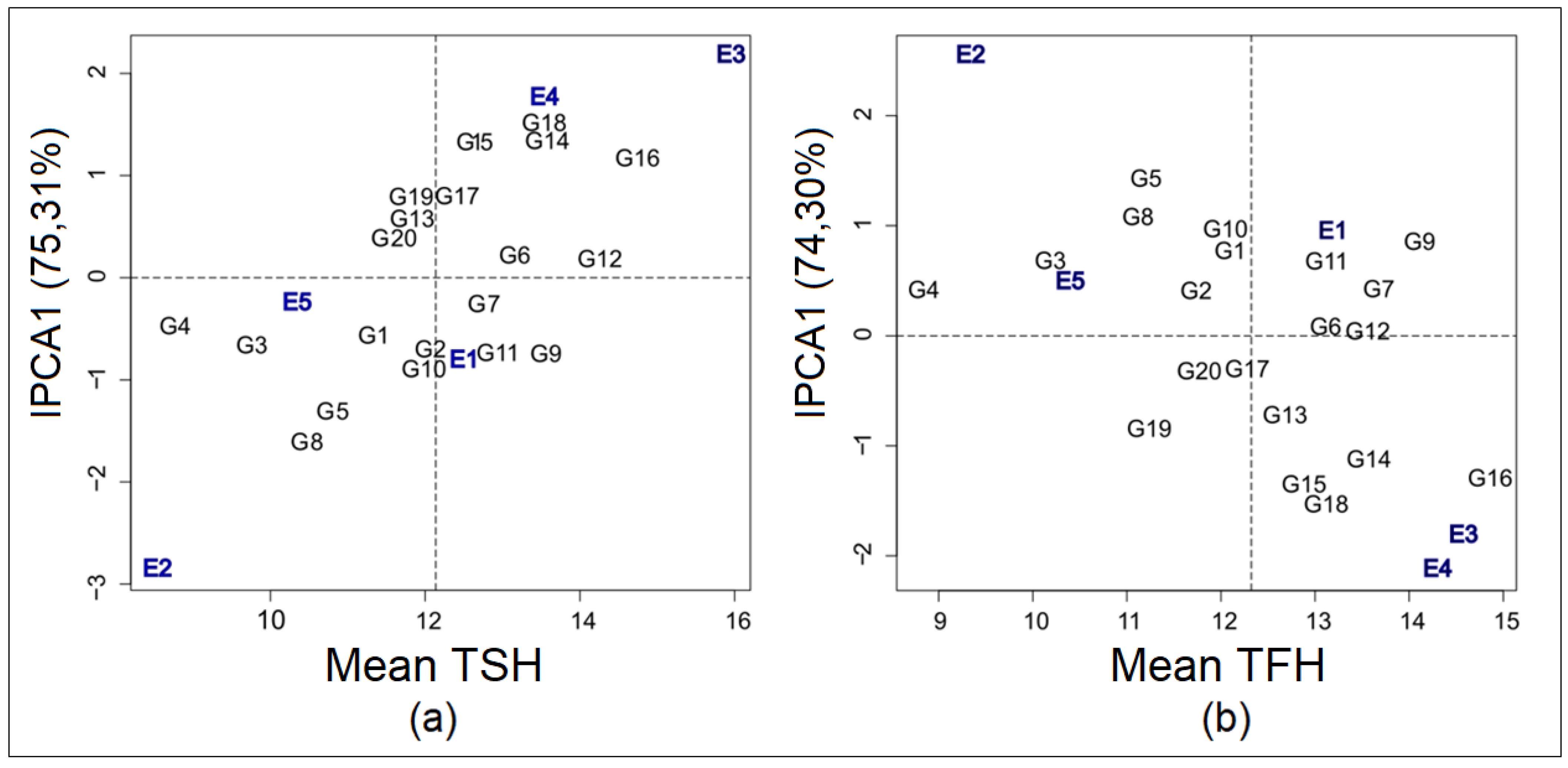 Agronomy 11 01046 g002