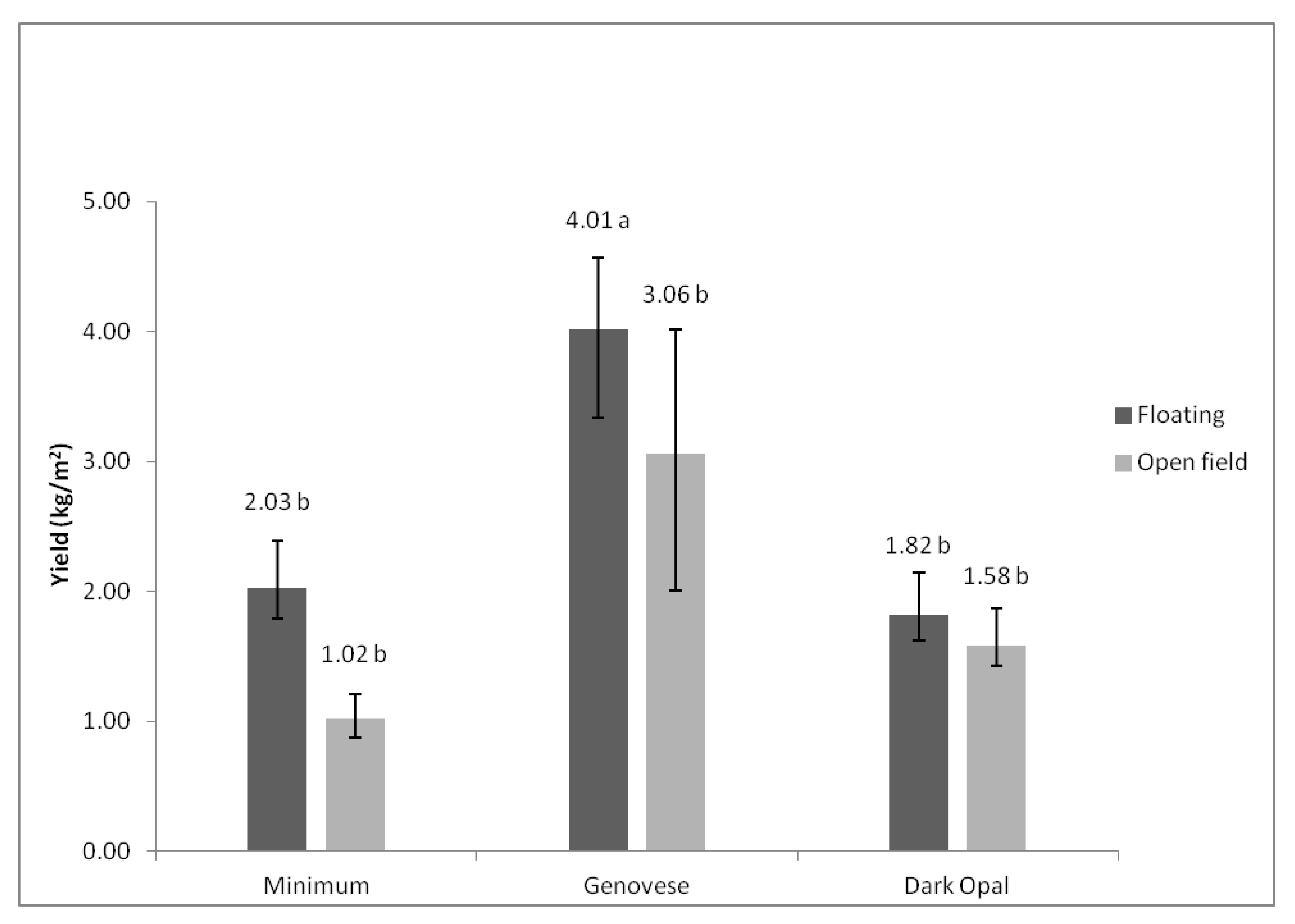 Agronomy 11 01048 g003