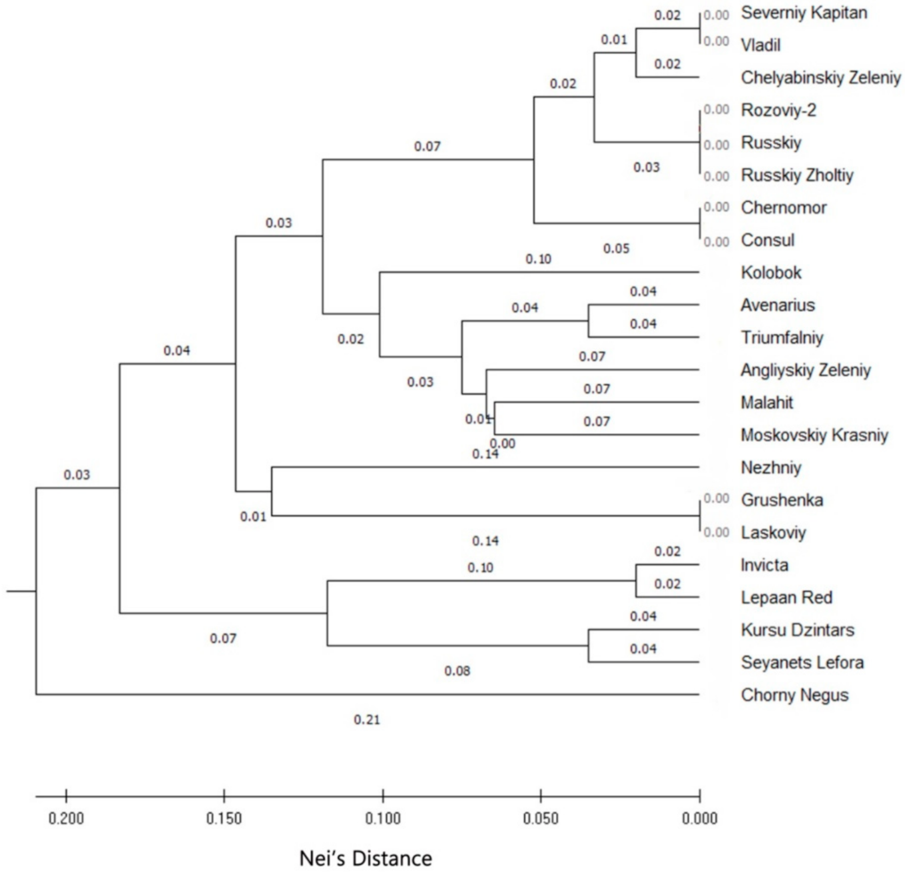 Agronomy 11 01050 g002