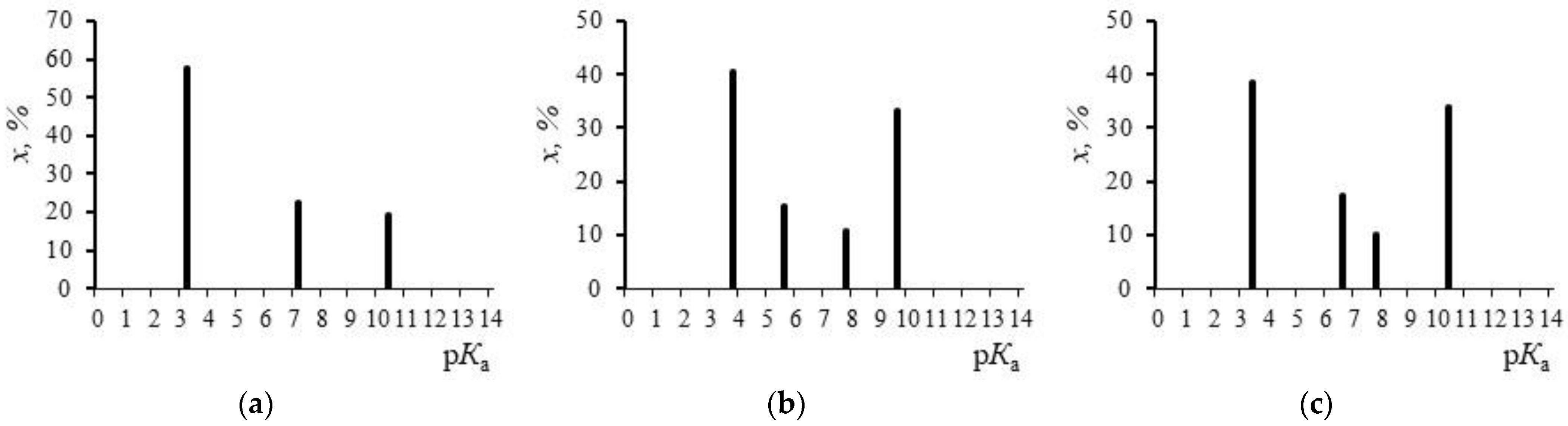 Agronomy 11 01051 g002