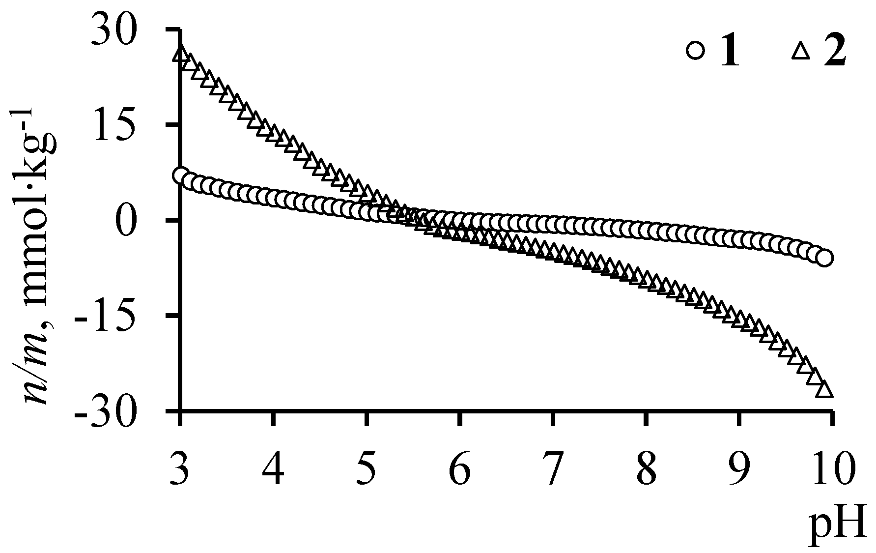 Agronomy 11 01051 g003