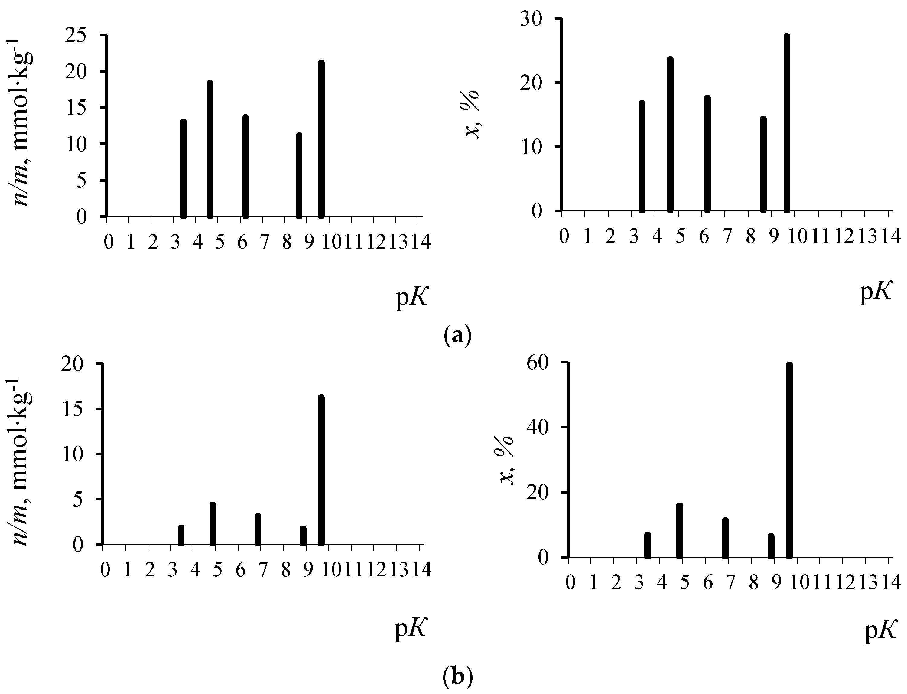 Agronomy 11 01051 g004