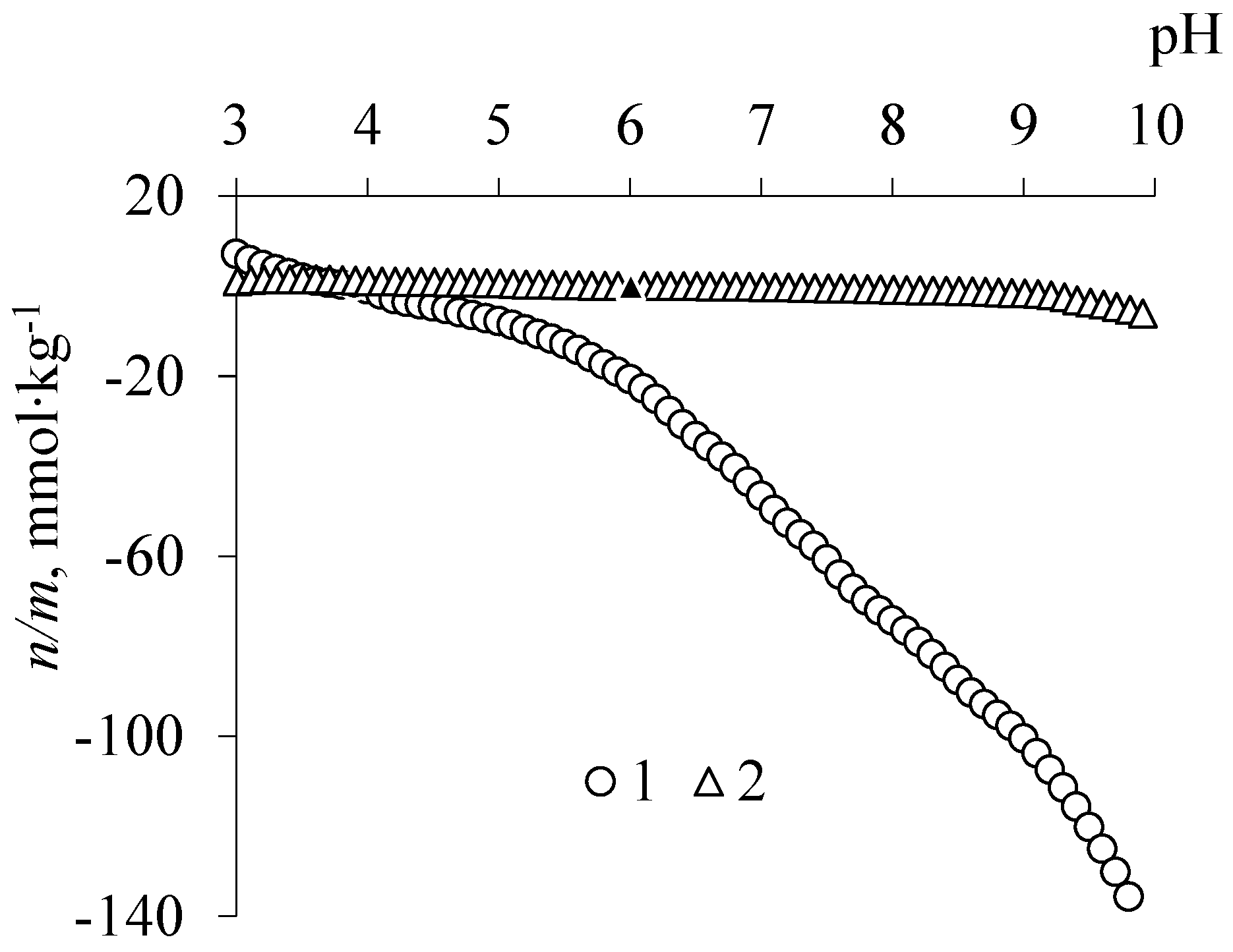 Agronomy 11 01051 g005