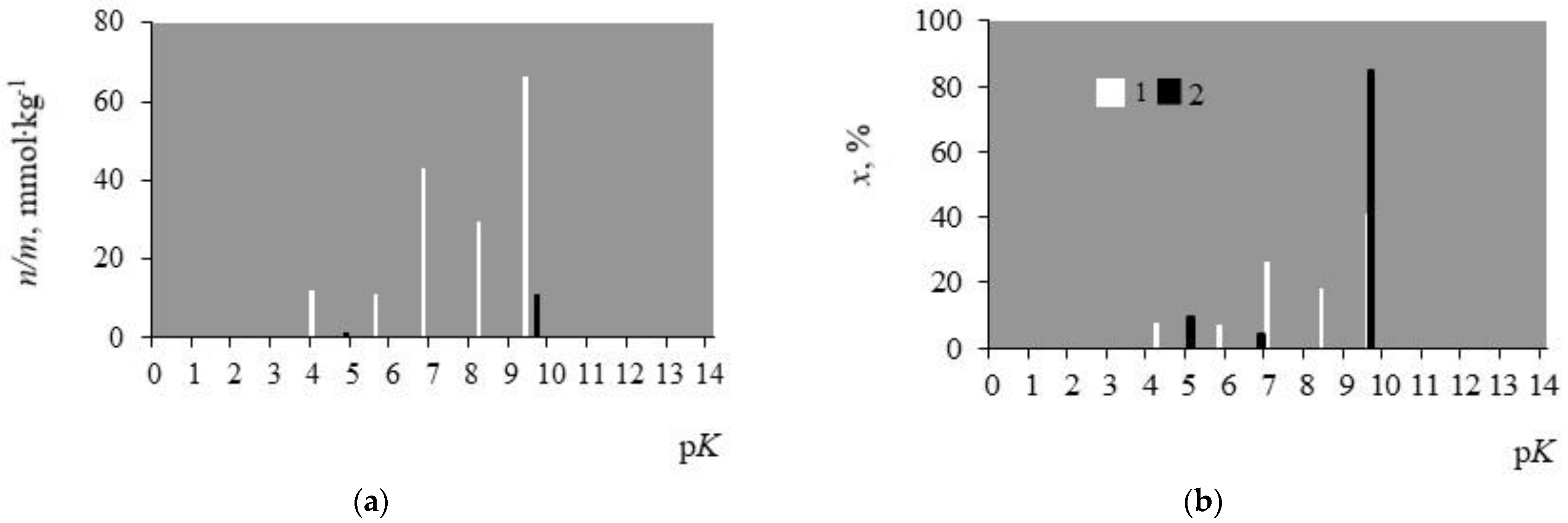 Agronomy 11 01051 g007