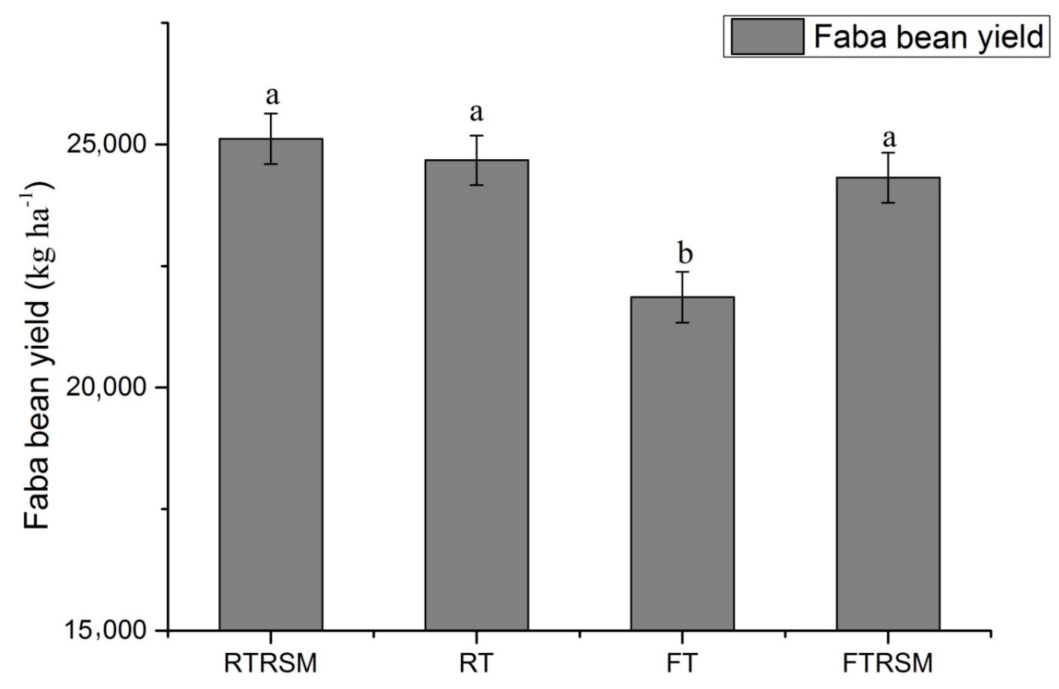 Agronomy 11 01054 g005