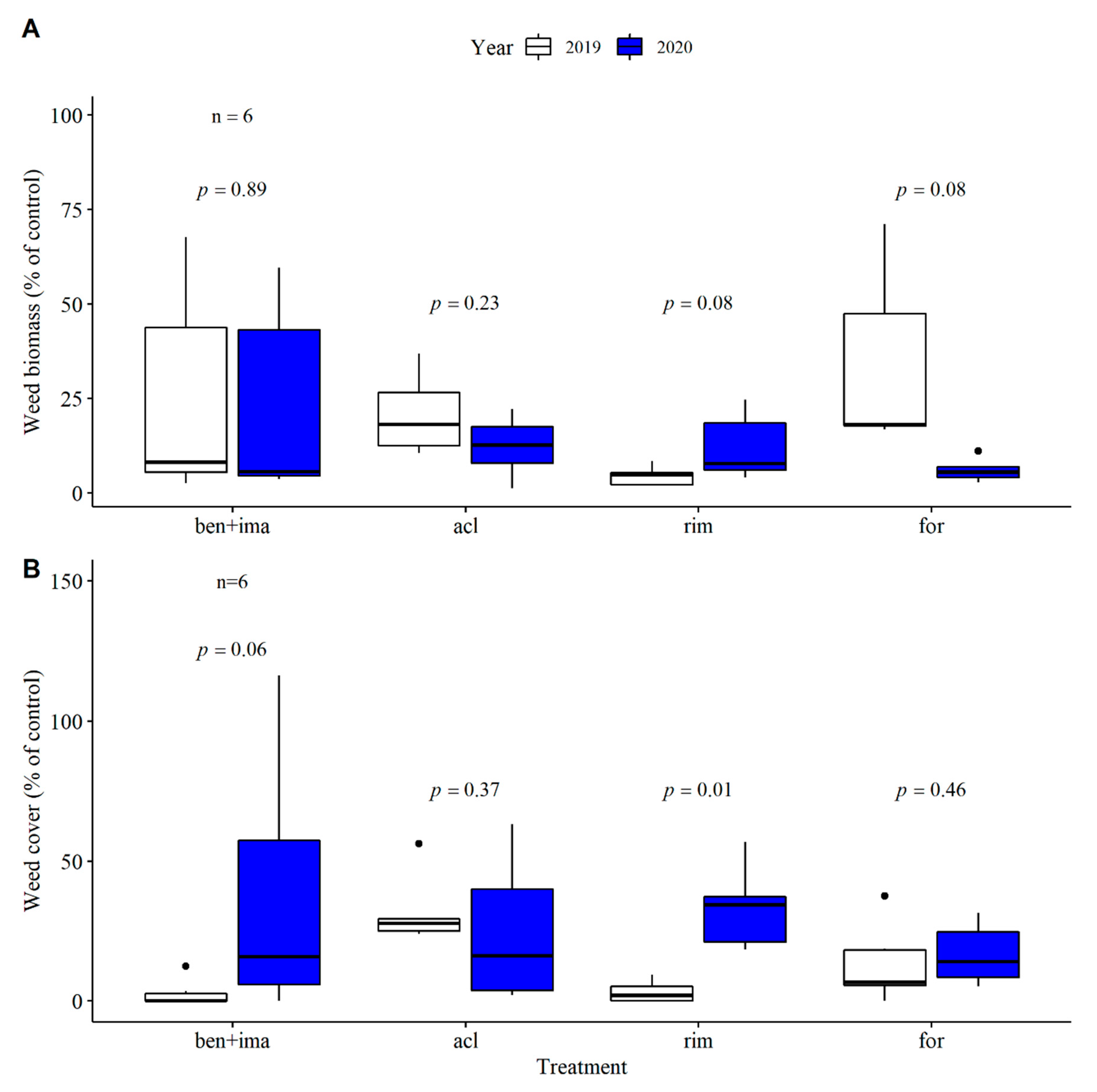 Agronomy 11 01055 g003 Agronomy 11 01055 g003