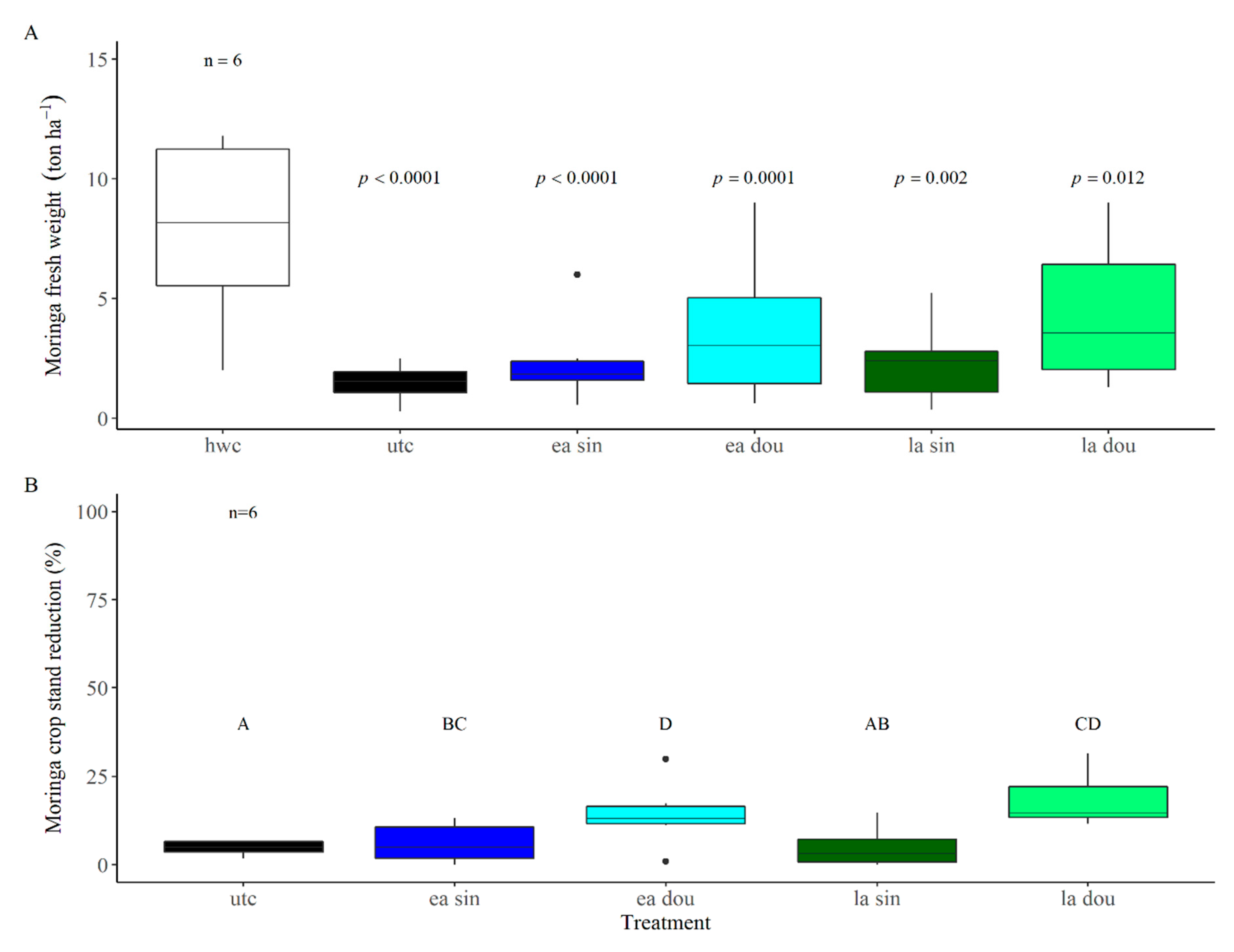 Agronomy 11 01055 g004 Agronomy 11 01055 g004
