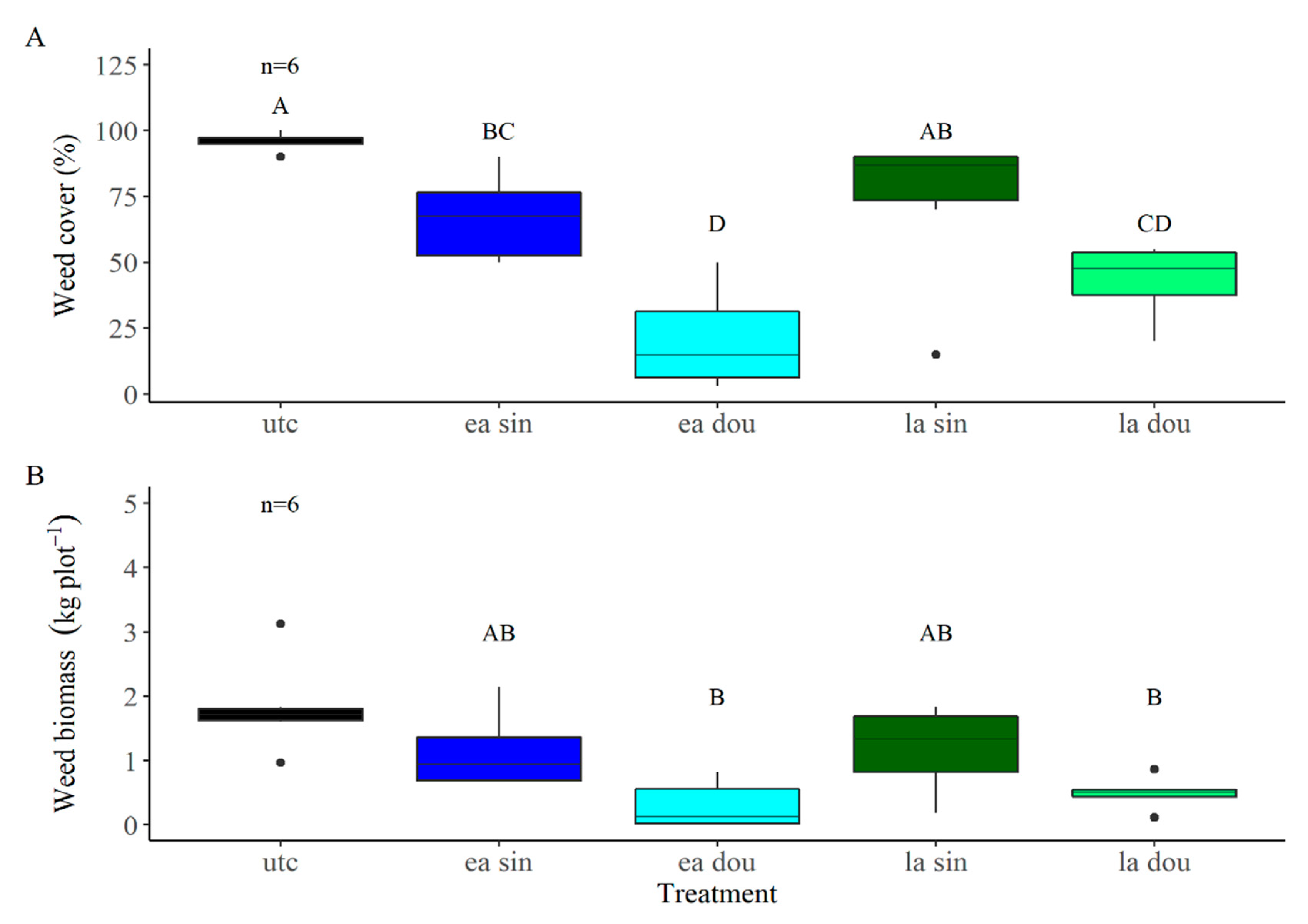 Agronomy 11 01055 g005 Agronomy 11 01055 g005