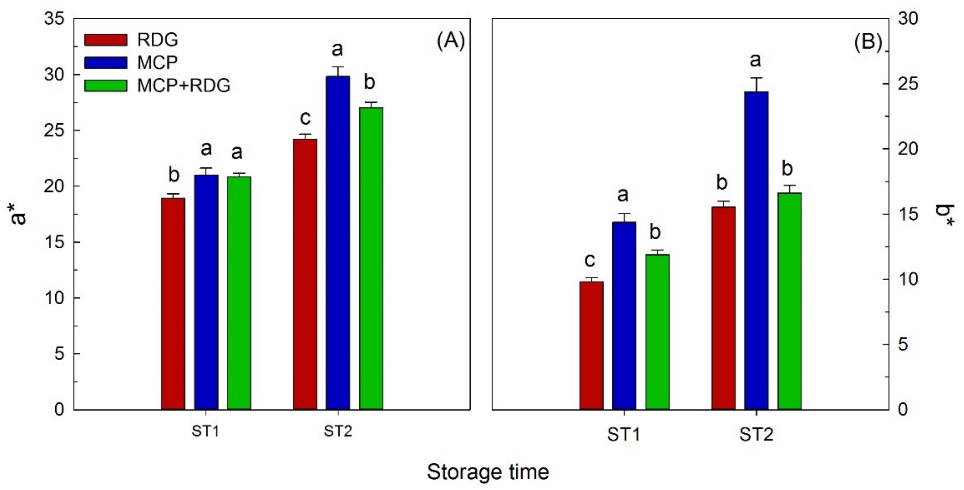 Agronomy 11 01056 g001 Agronomy 11 01056 g001