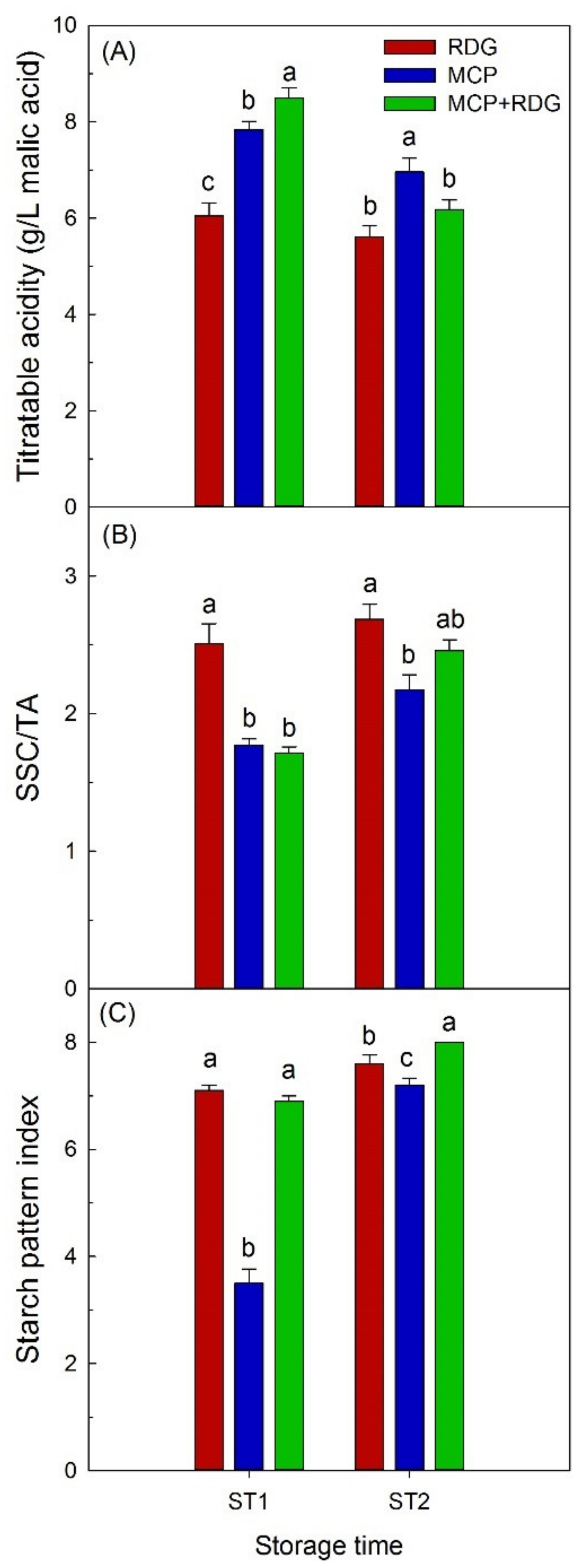 Agronomy 11 01056 g002 Agronomy 11 01056 g002