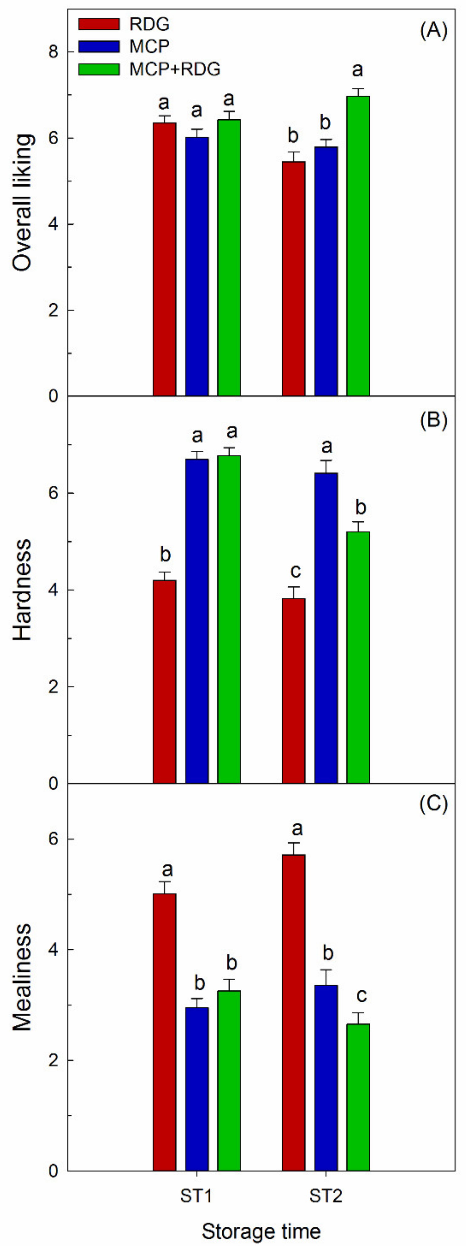 Agronomy 11 01056 g003 Agronomy 11 01056 g003