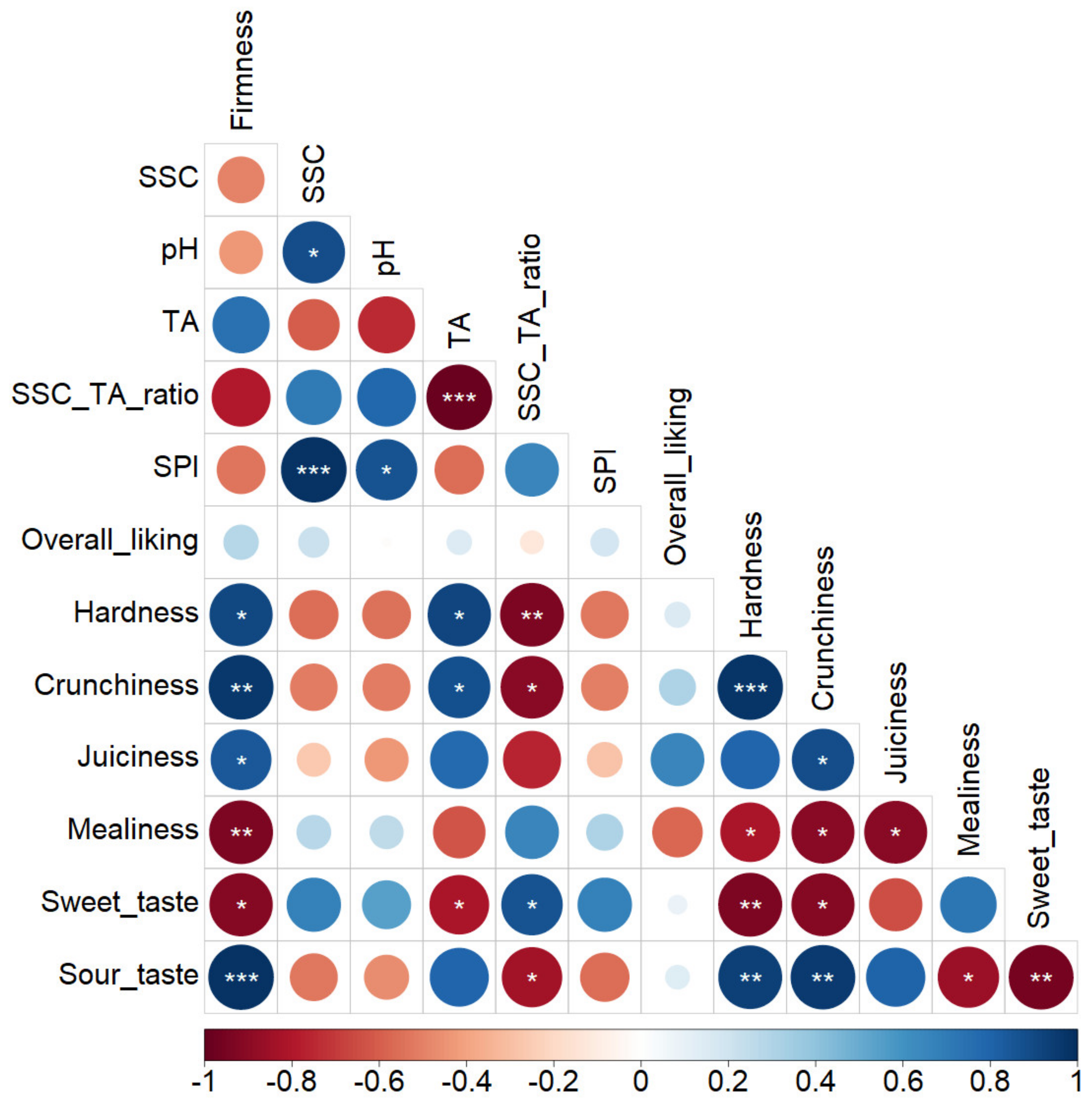 Agronomy 11 01056 g004 Agronomy 11 01056 g004