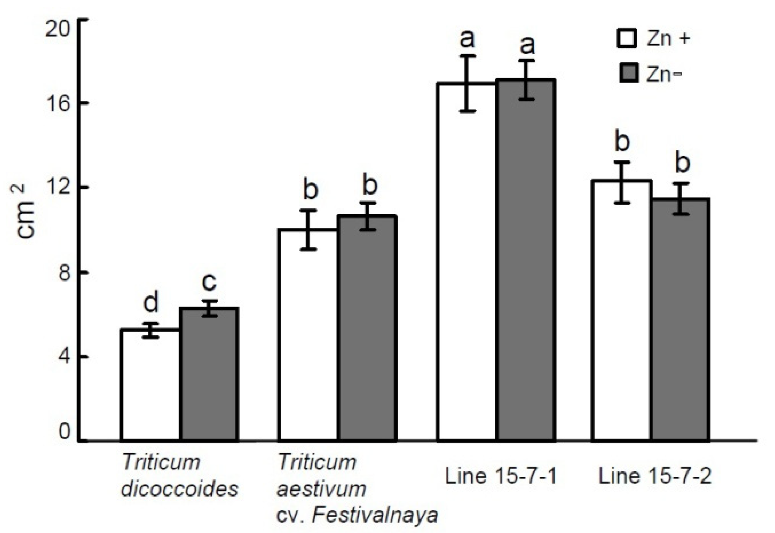 Agronomy 11 01057 g001 Agronomy 11 01057 g001