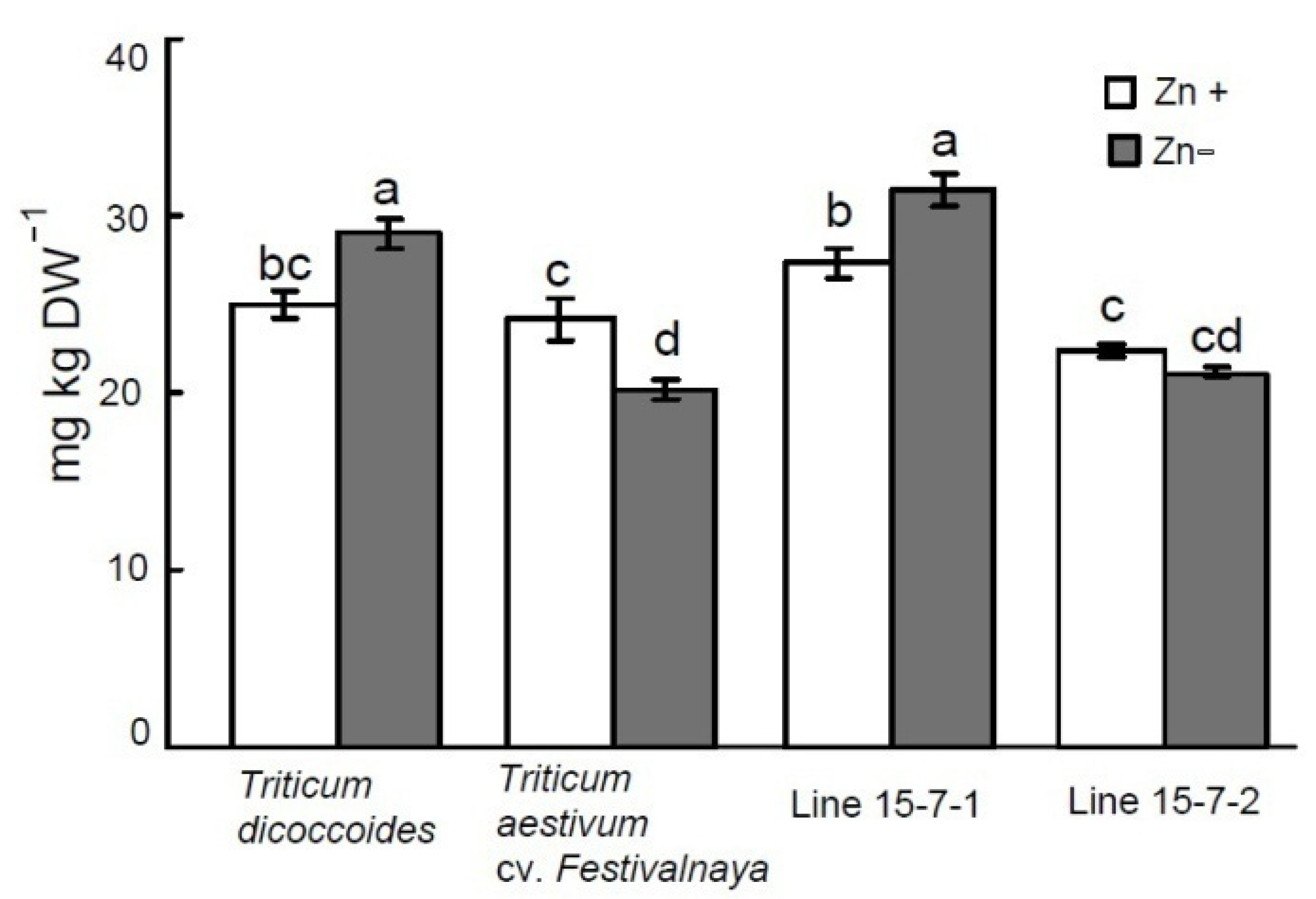 Agronomy 11 01057 g002 Agronomy 11 01057 g002