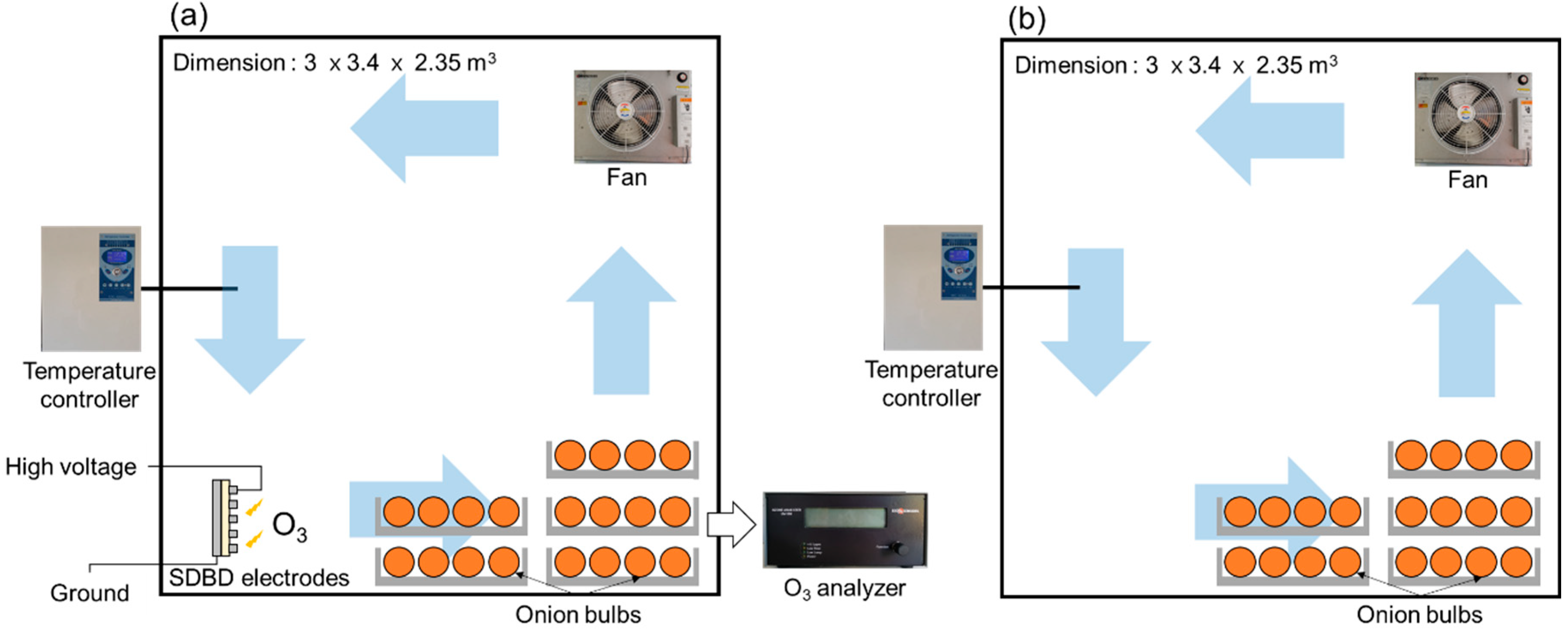 Agronomy 11 01058 g001 Agronomy 11 01058 g001