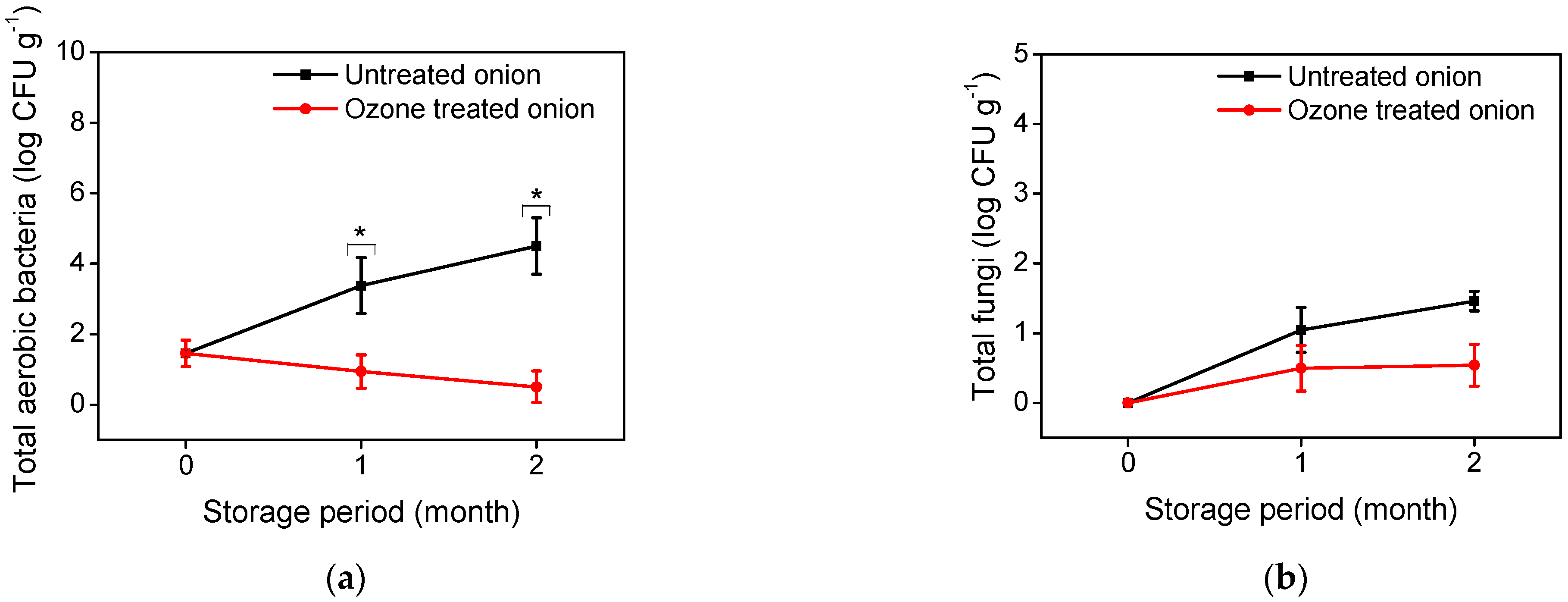 Agronomy 11 01058 g002 Agronomy 11 01058 g002