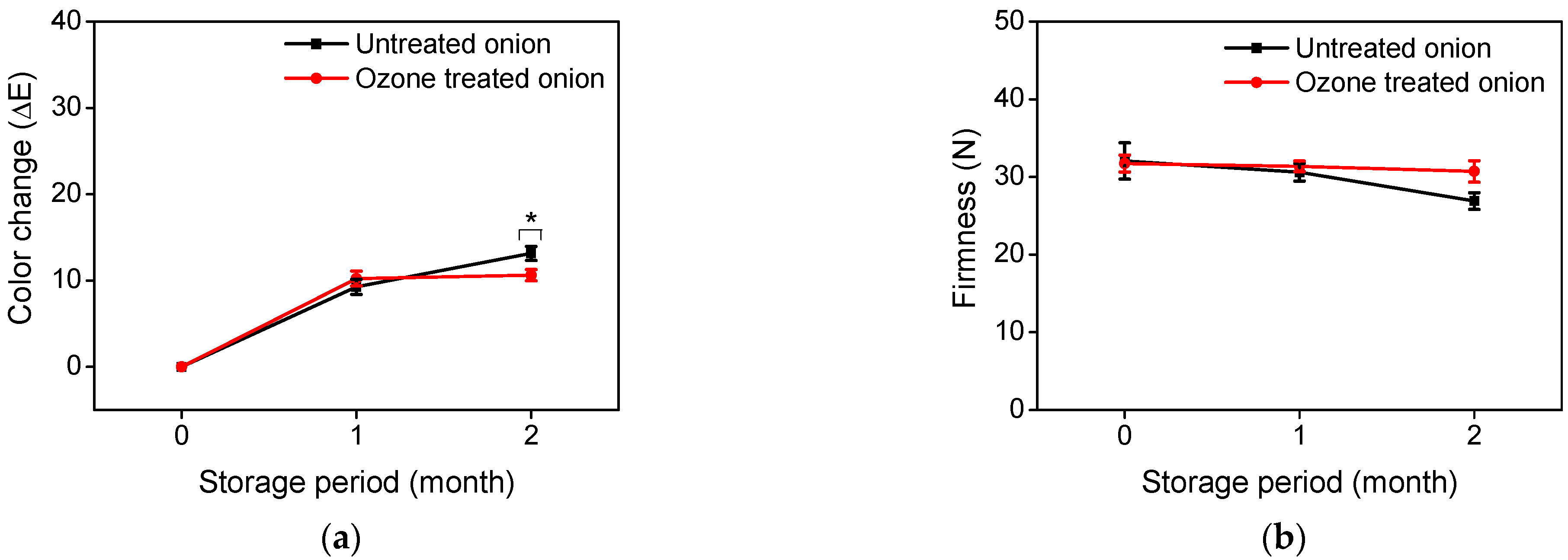 Agronomy 11 01058 g004 Agronomy 11 01058 g004