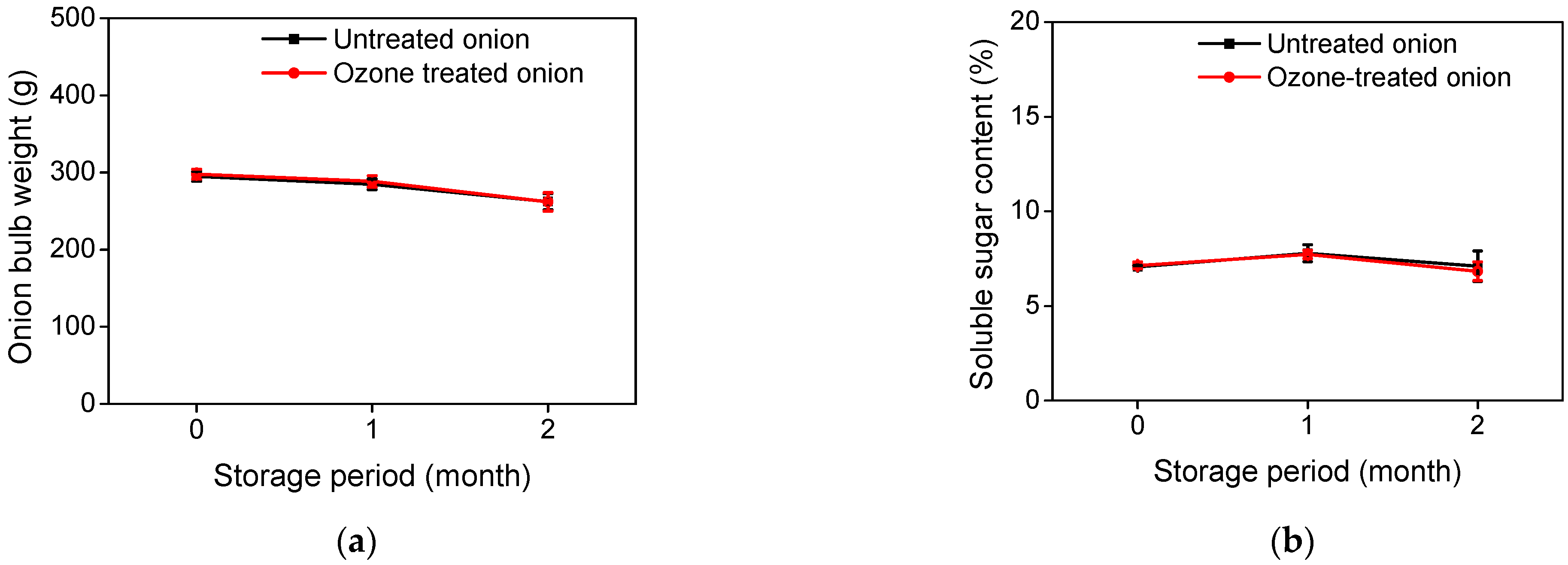 Agronomy 11 01058 g005 Agronomy 11 01058 g005