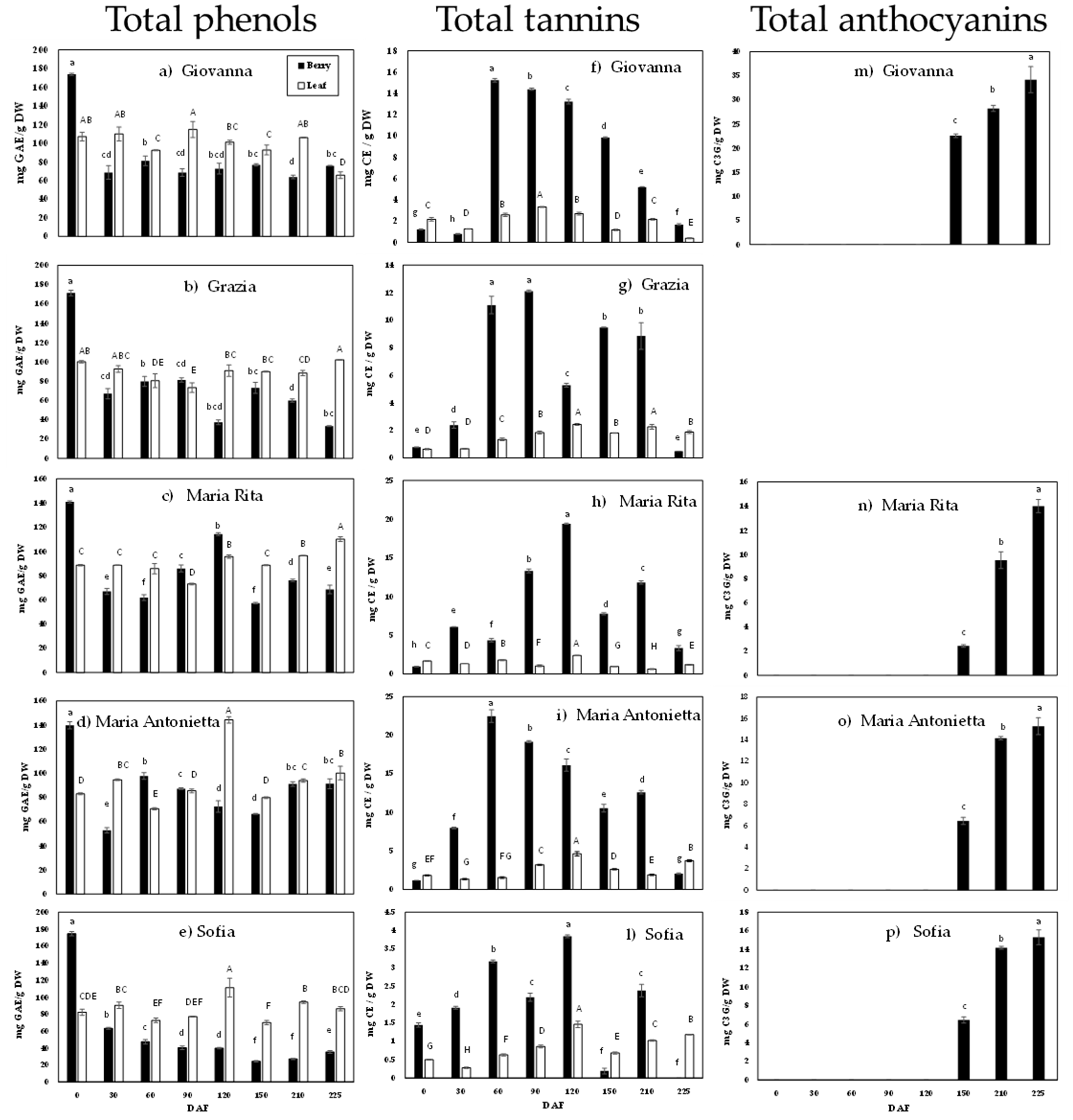 Agronomy 11 01059 g002