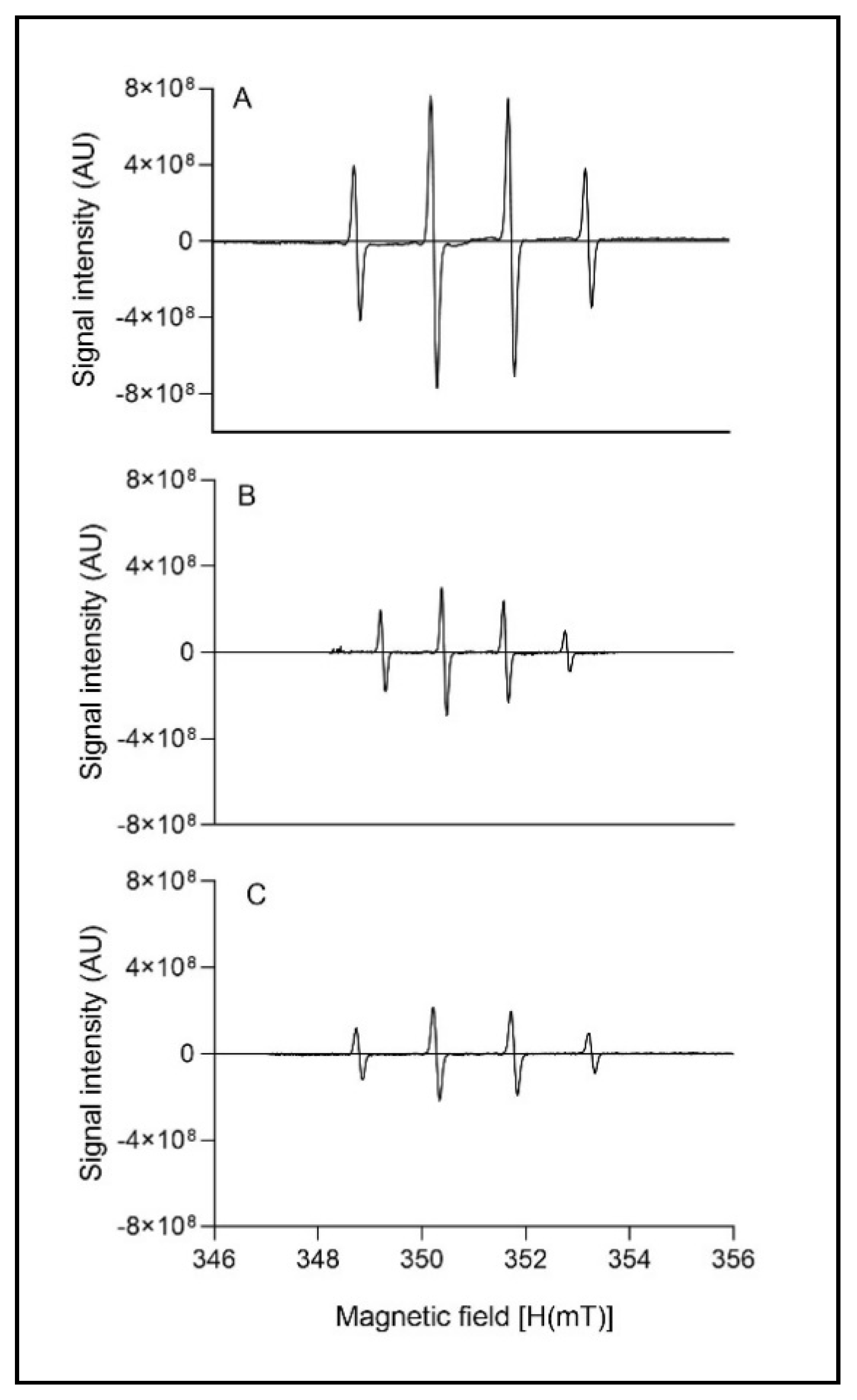 Agronomy 11 01059 g003