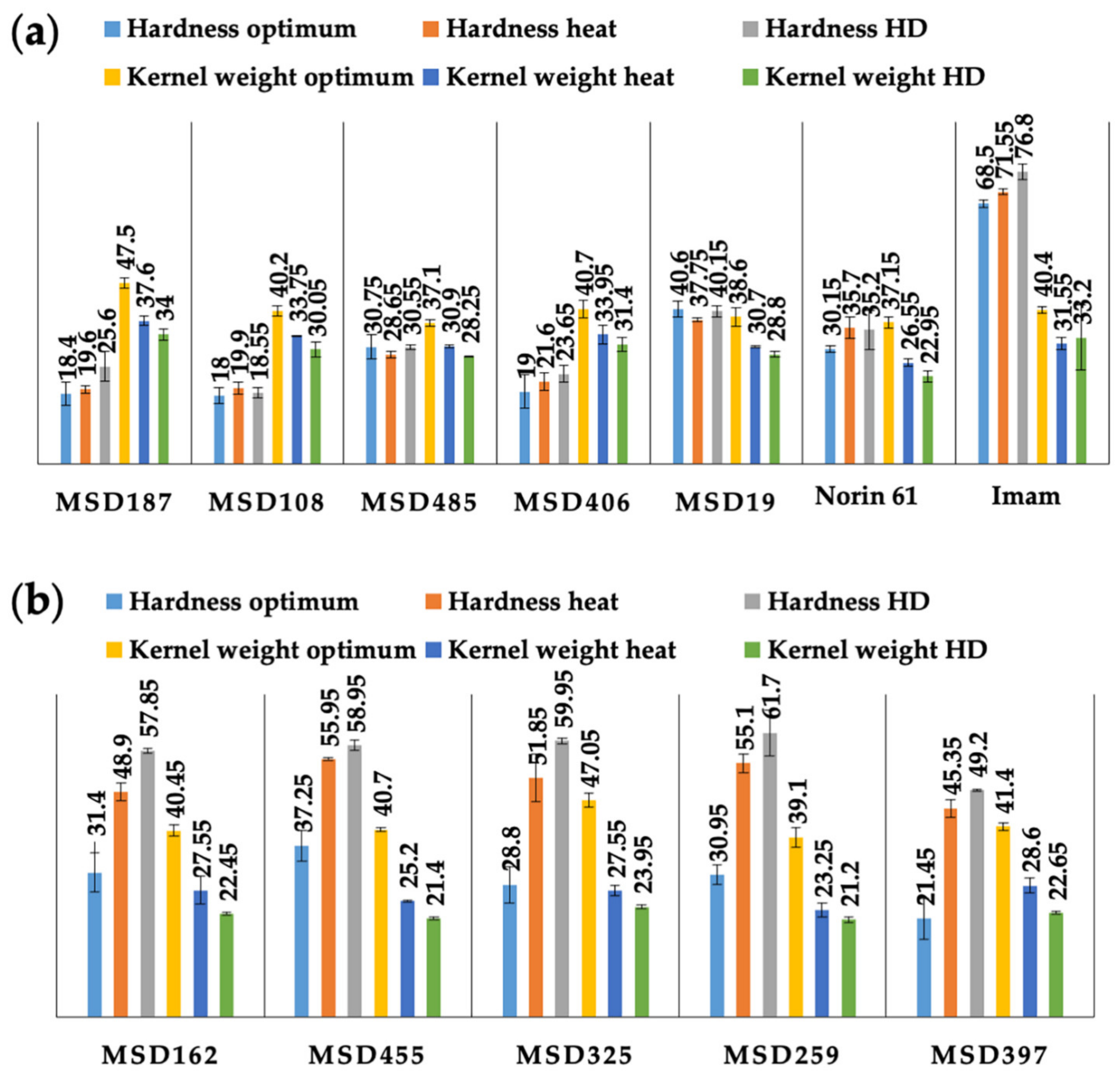 Agronomy 11 01061 g003 Agronomy 11 01061 g003