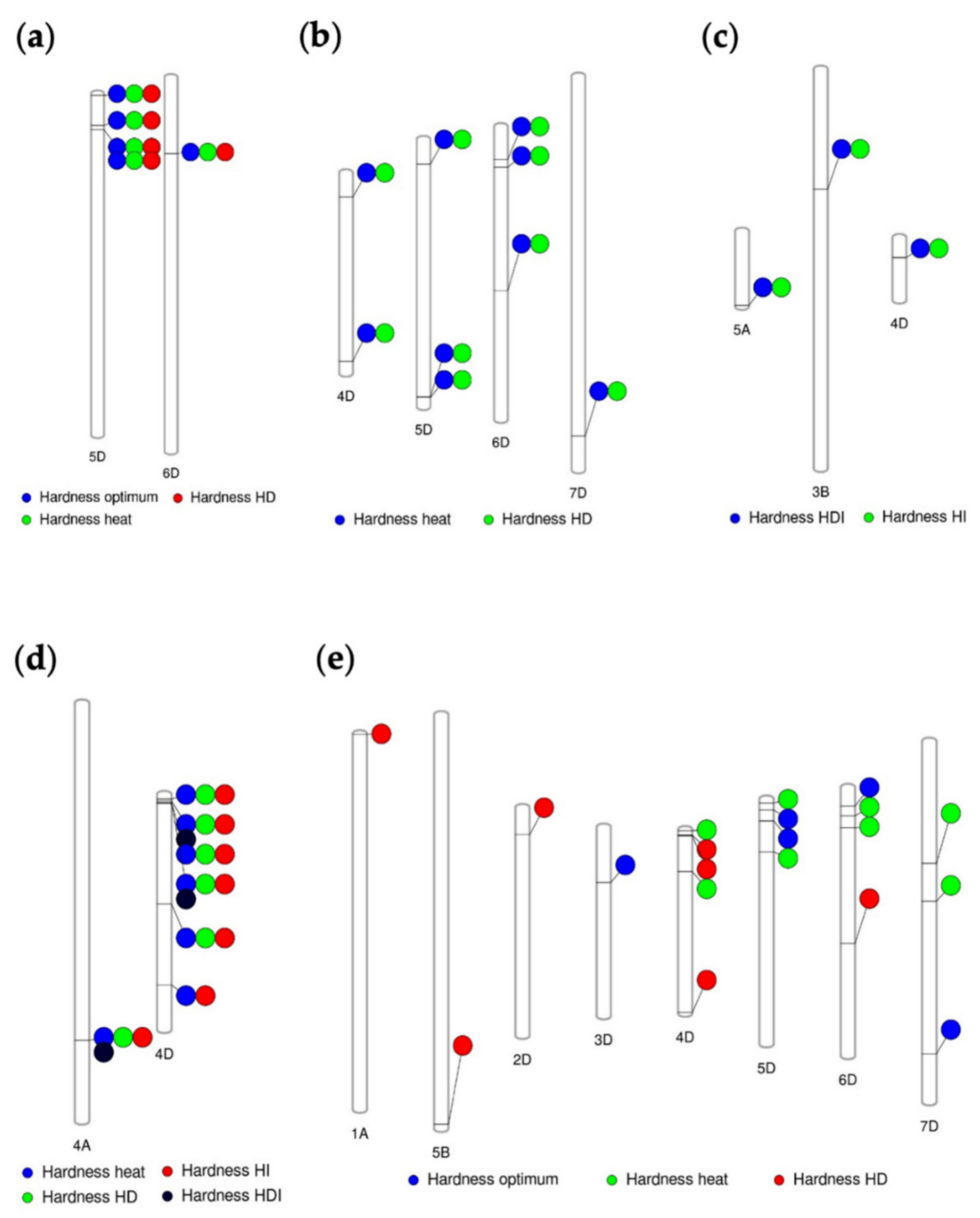 Agronomy 11 01061 g006 Agronomy 11 01061 g006