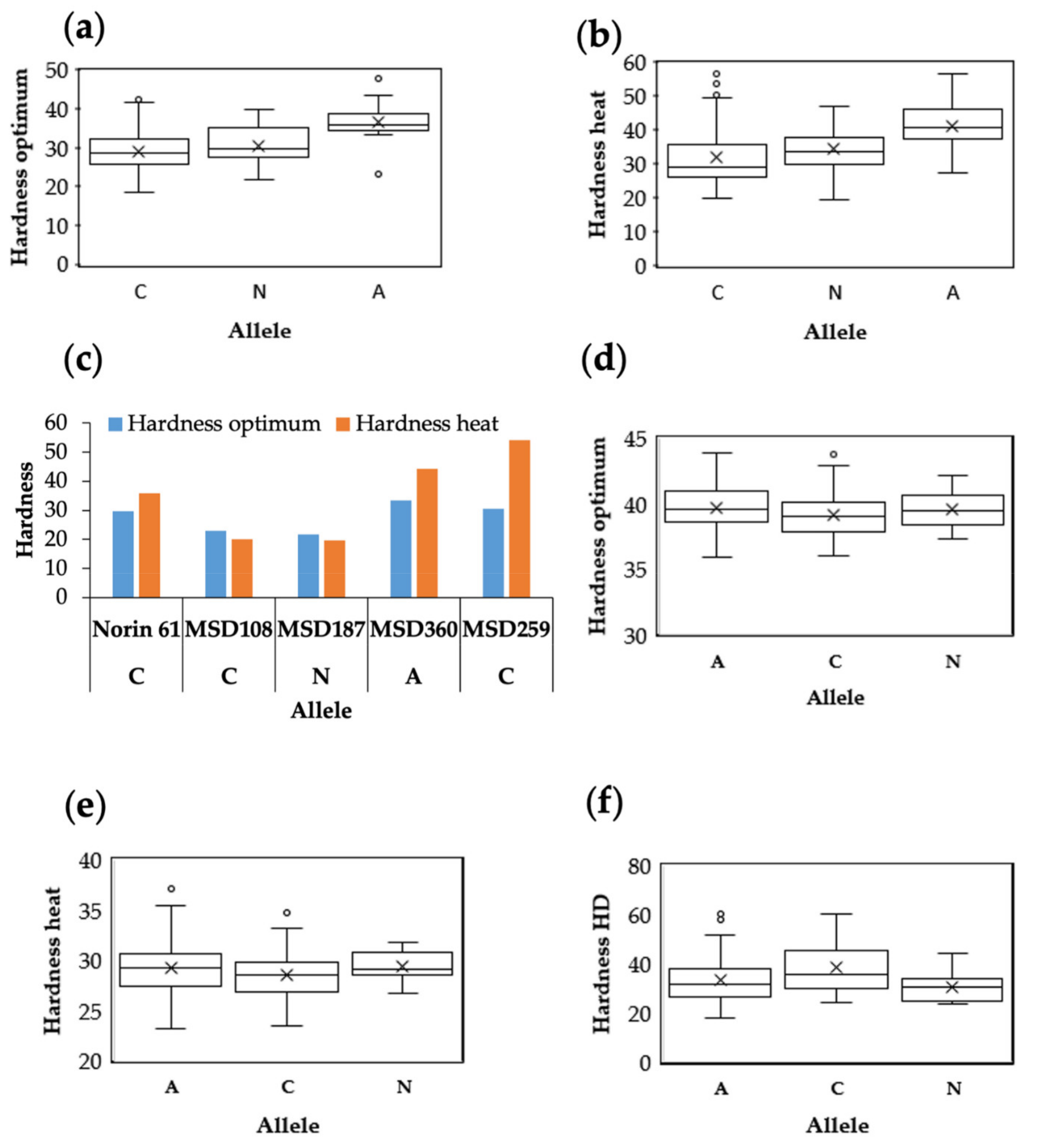 Agronomy 11 01061 g007 Agronomy 11 01061 g007
