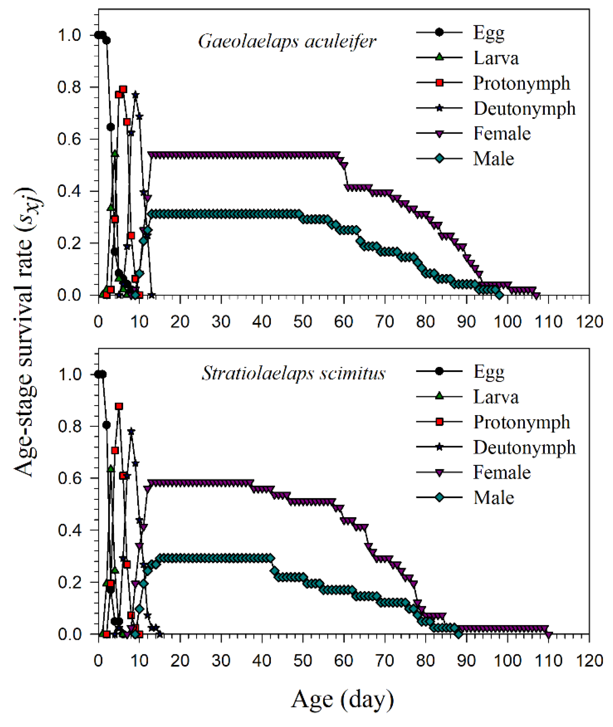 Agronomy 11 01062 g002 Agronomy 11 01062 g002