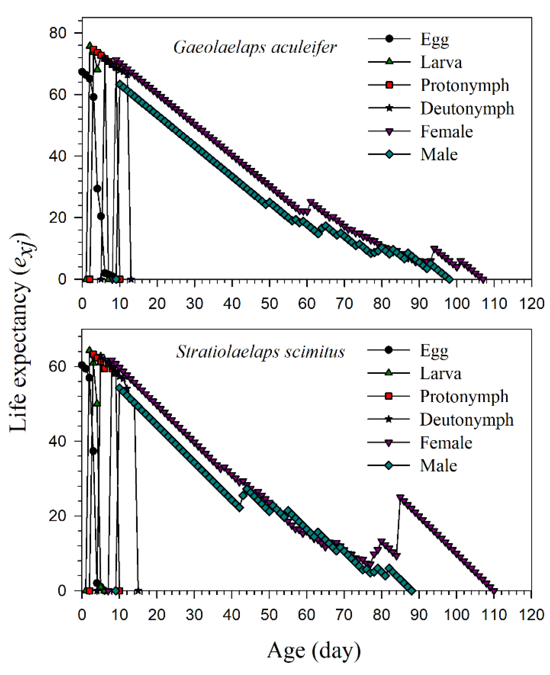 Agronomy 11 01062 g004 Agronomy 11 01062 g004