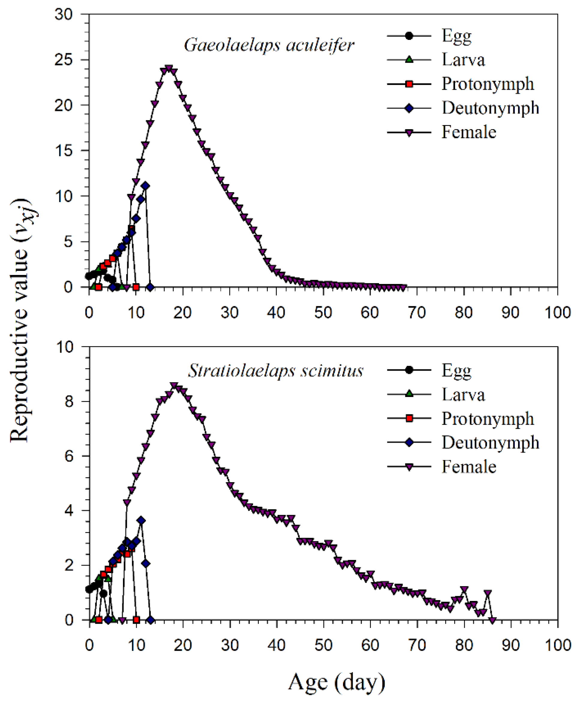 Agronomy 11 01062 g005 Agronomy 11 01062 g005