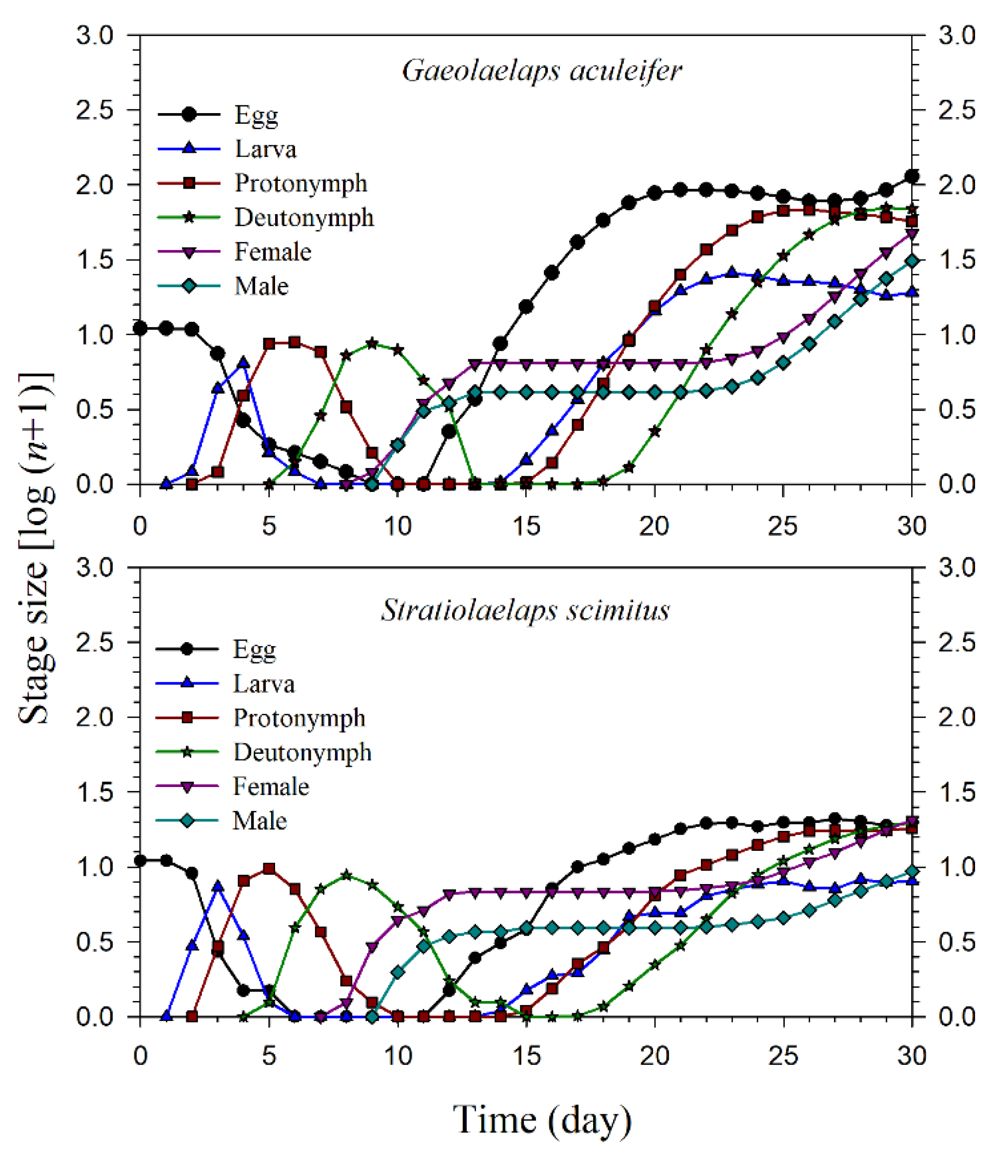 Agronomy 11 01062 g006 Agronomy 11 01062 g006