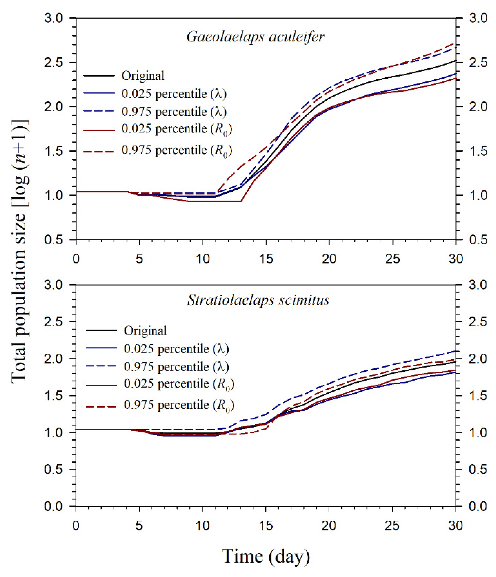 Agronomy 11 01062 g007 Agronomy 11 01062 g007