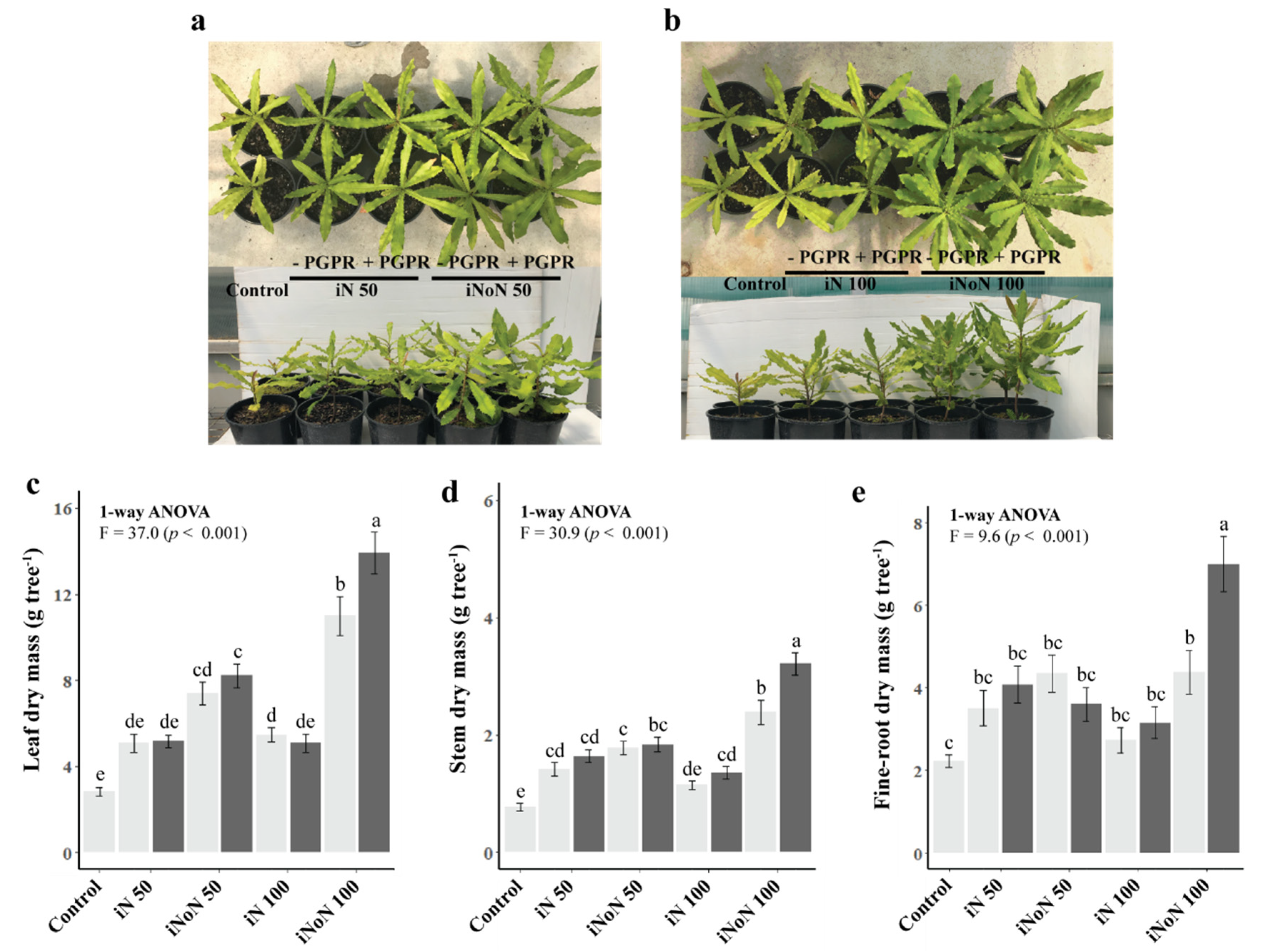 Agronomy 11 01064 g001 Agronomy 11 01064 g001