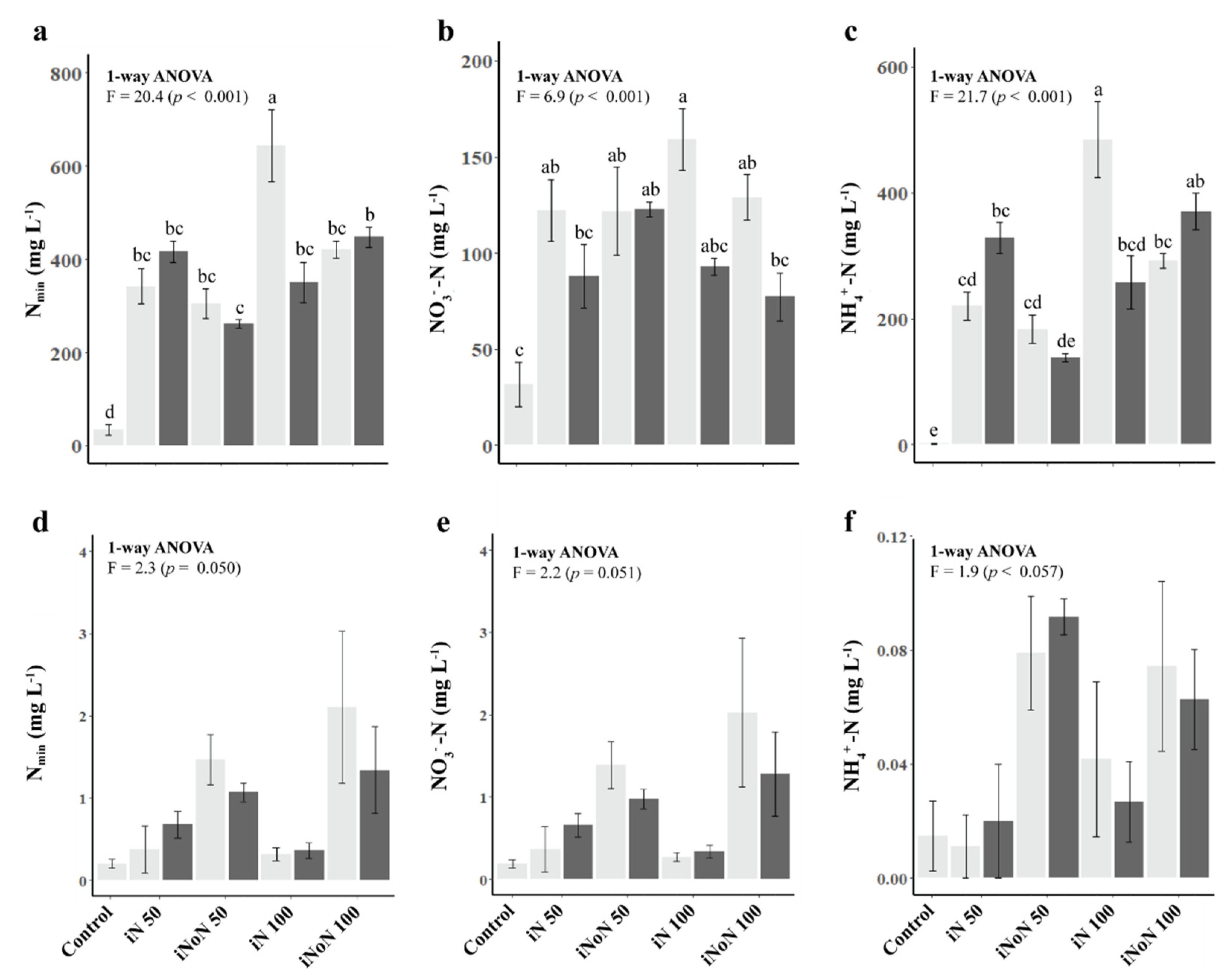 Agronomy 11 01064 g002 Agronomy 11 01064 g002