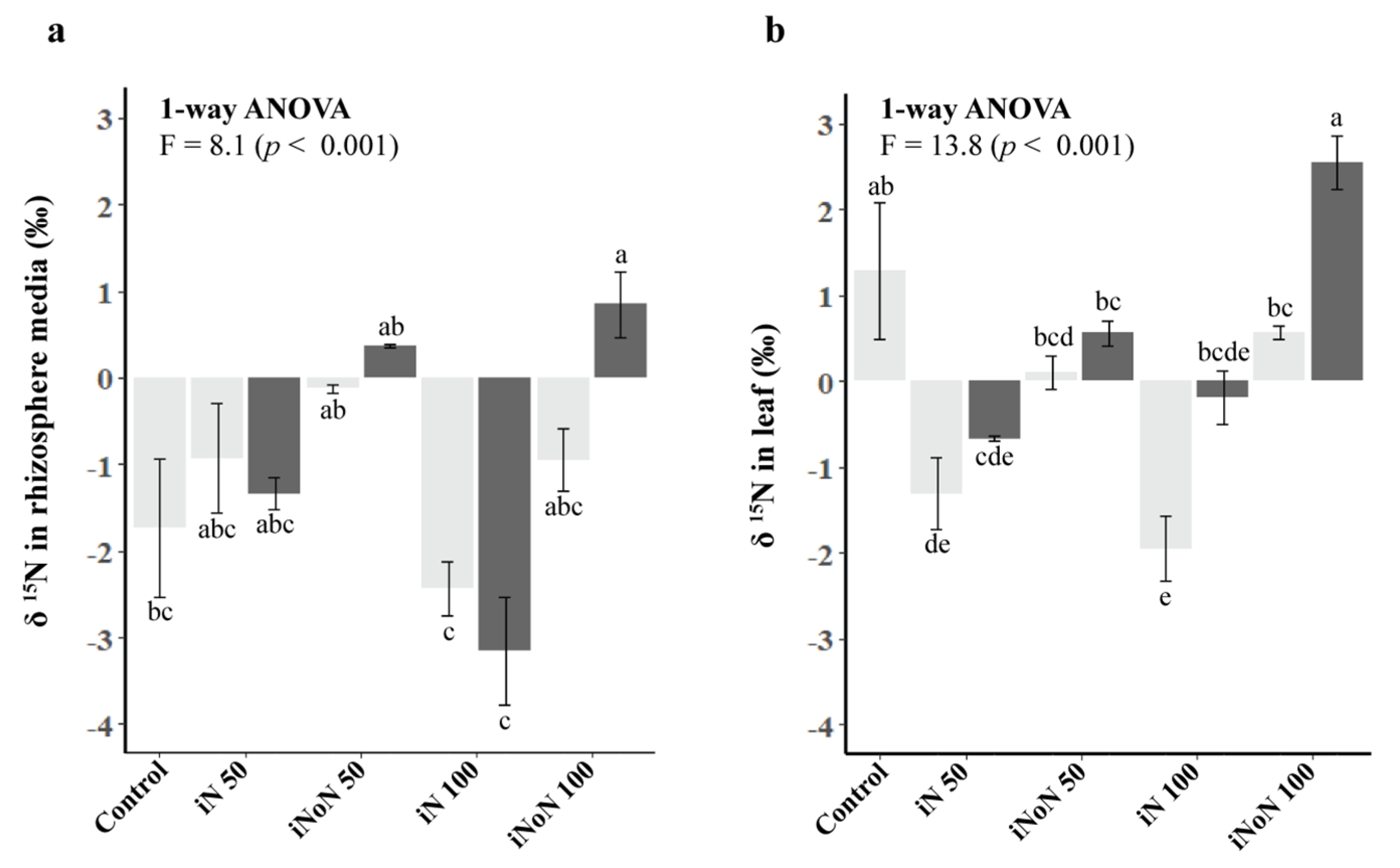 Agronomy 11 01064 g003 Agronomy 11 01064 g003