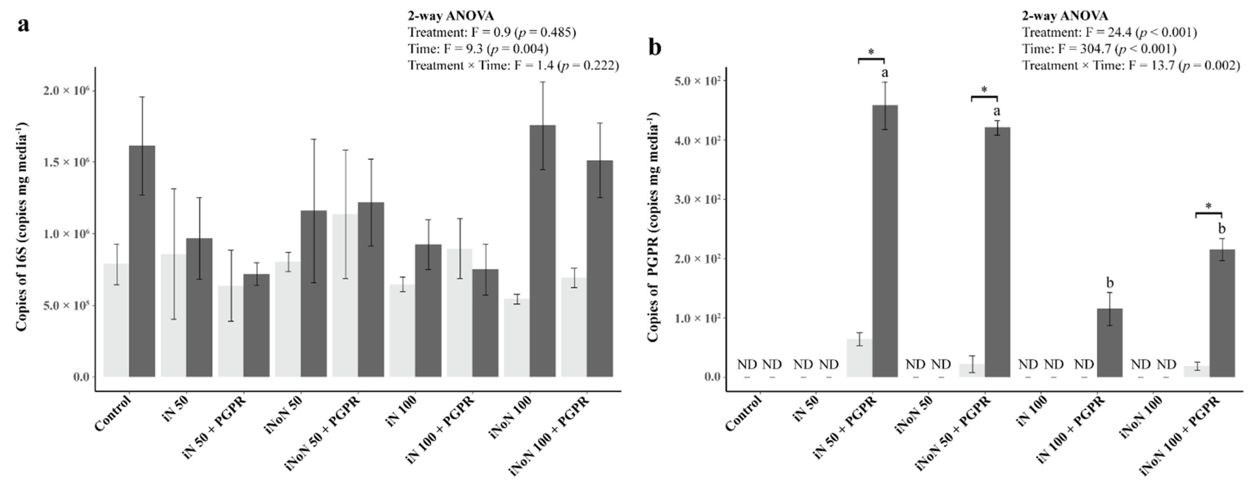 Agronomy 11 01064 g004 Agronomy 11 01064 g004
