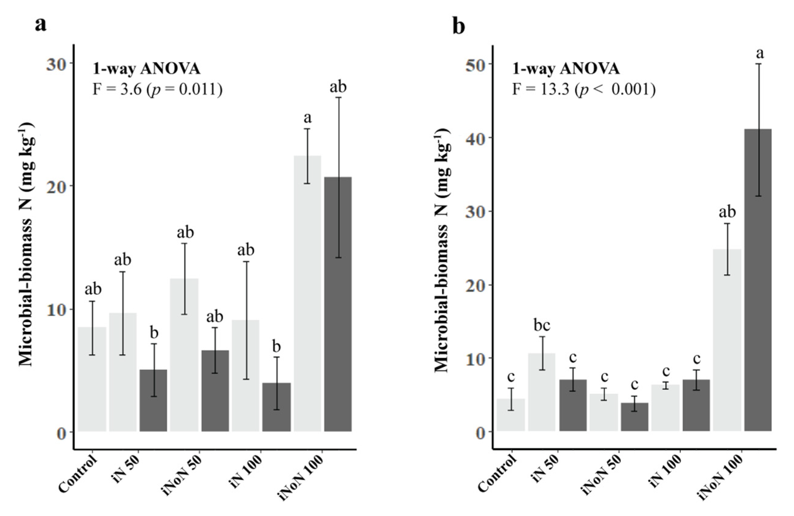 Agronomy 11 01064 g005 Agronomy 11 01064 g005