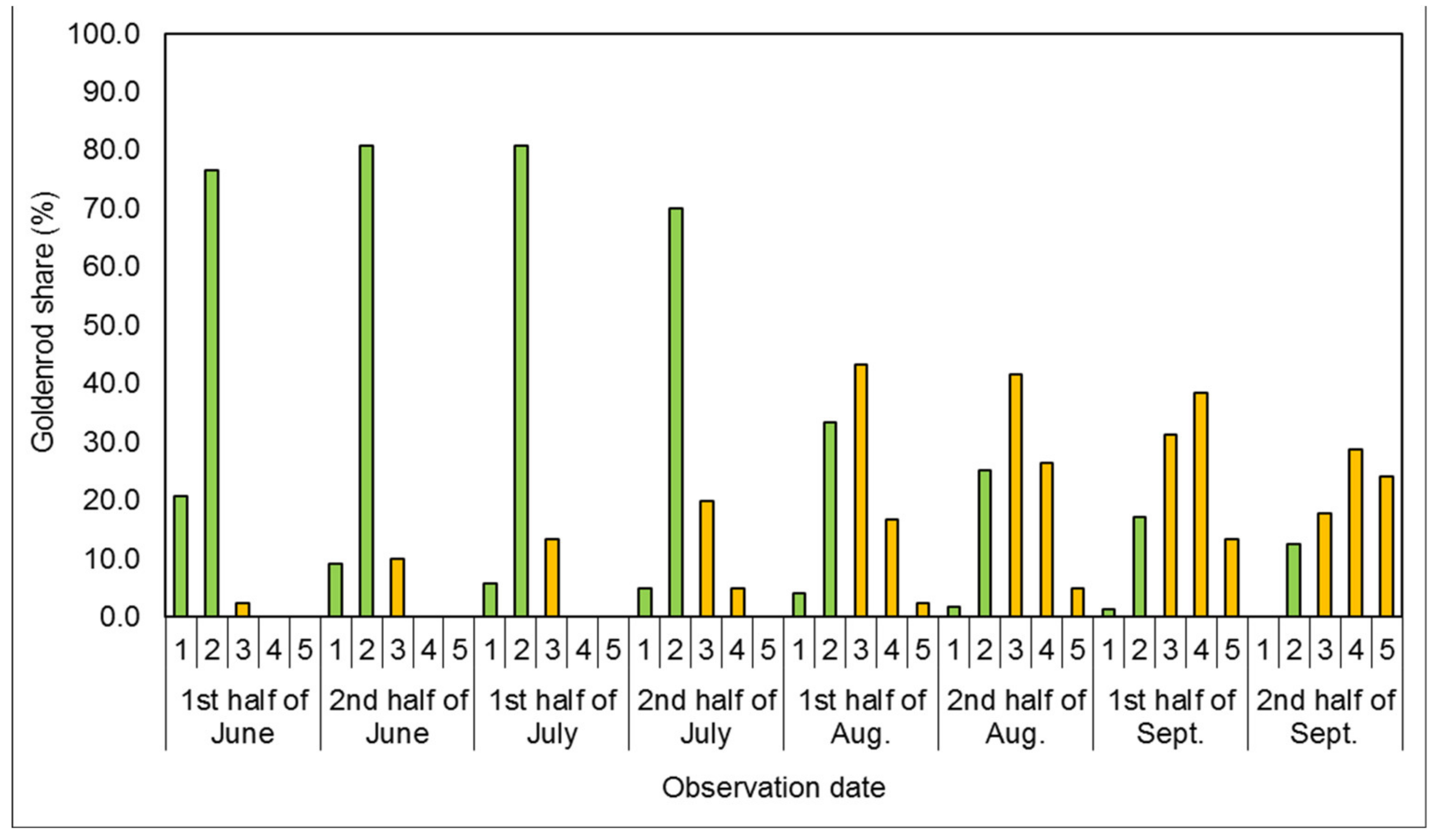 Agronomy 11 01065 g001