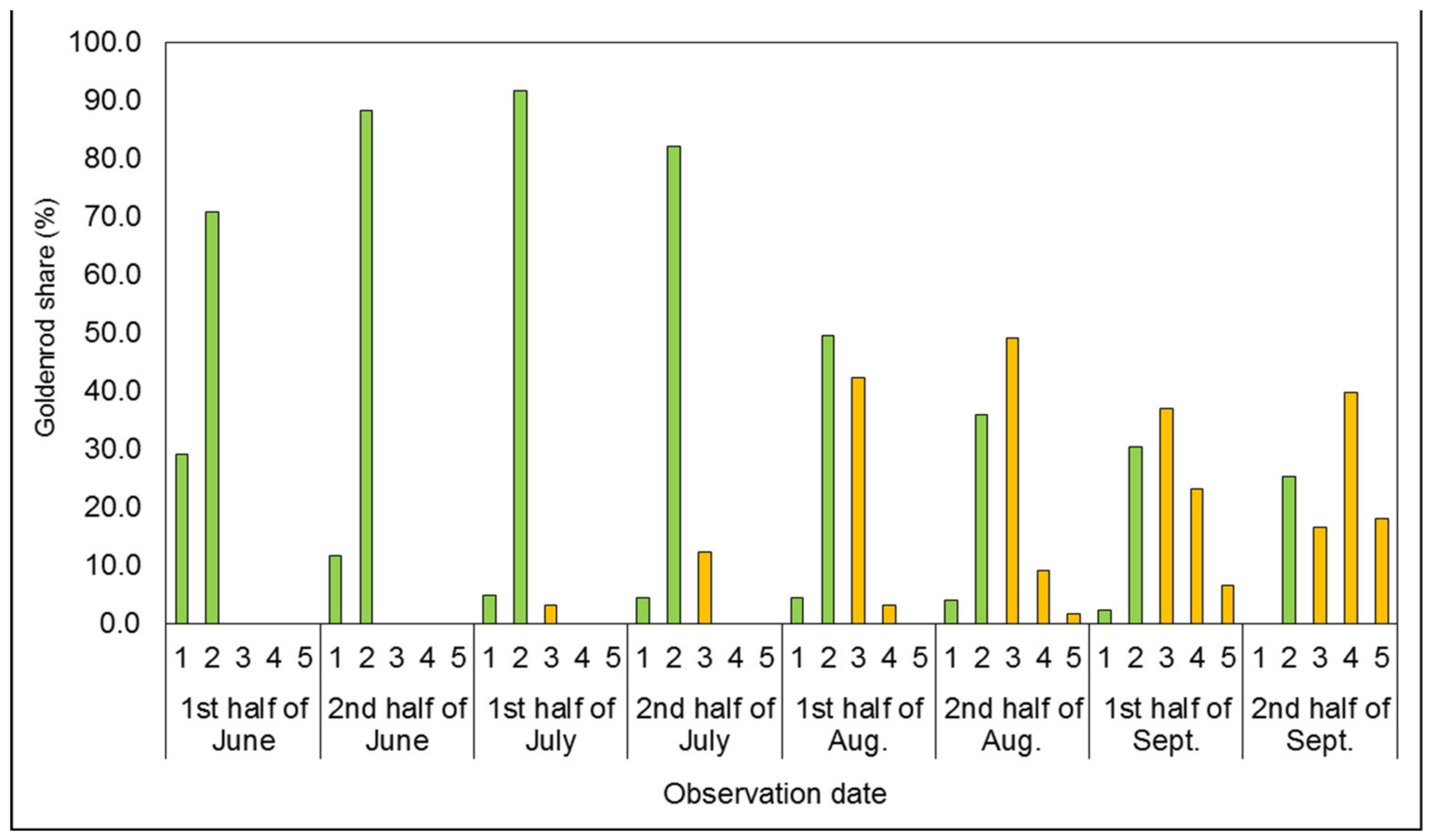 Agronomy 11 01065 g002