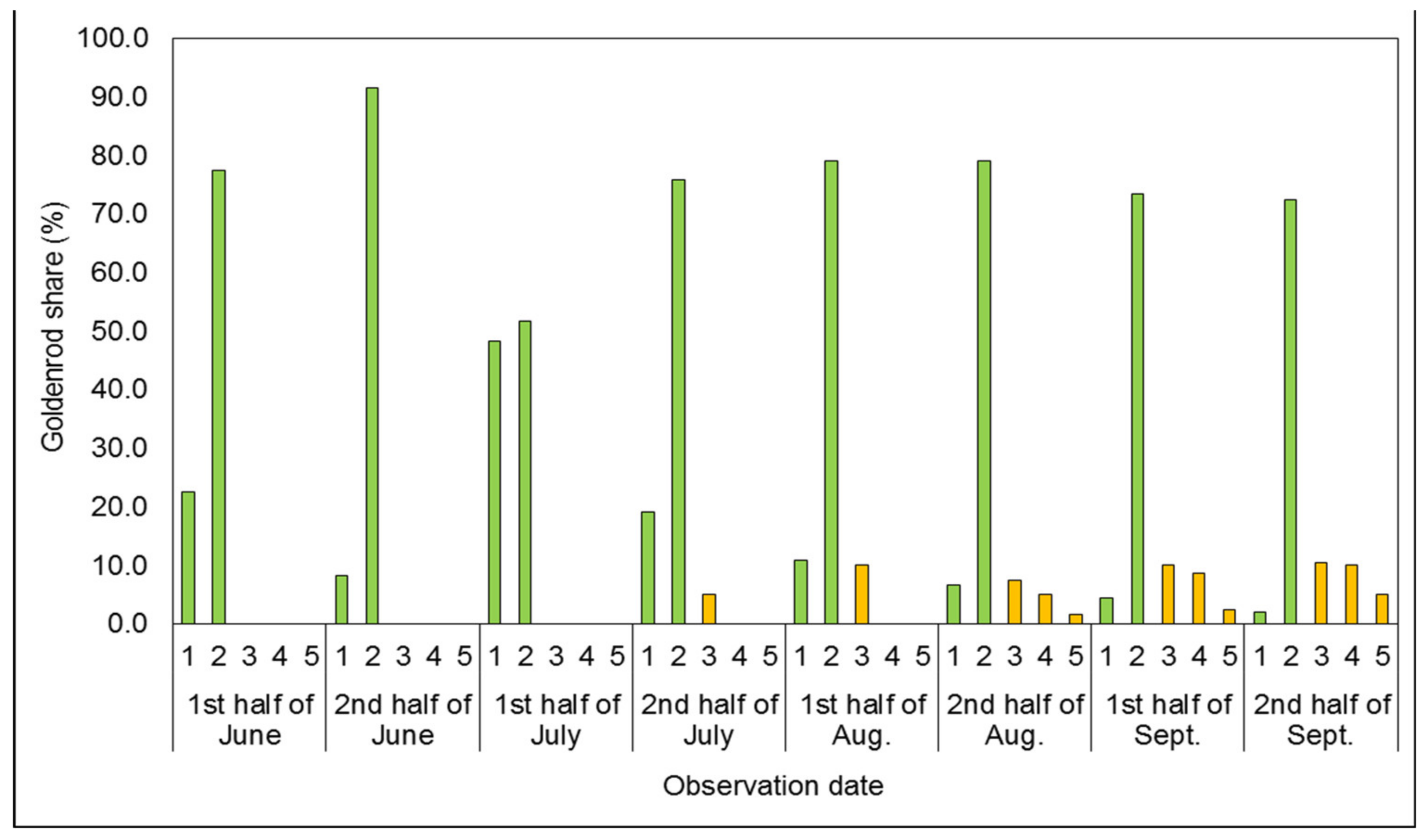 Agronomy 11 01065 g003