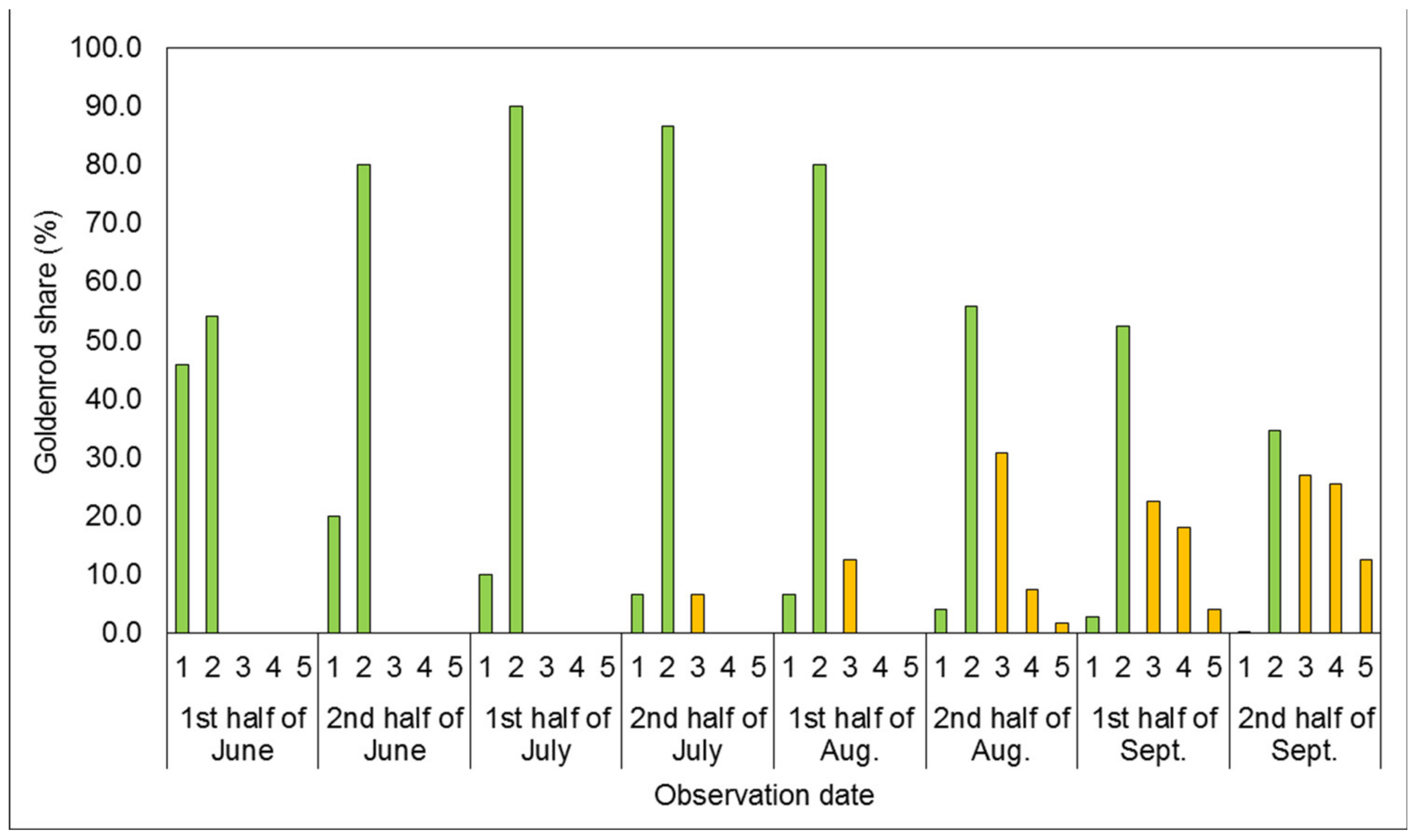 Agronomy 11 01065 g004