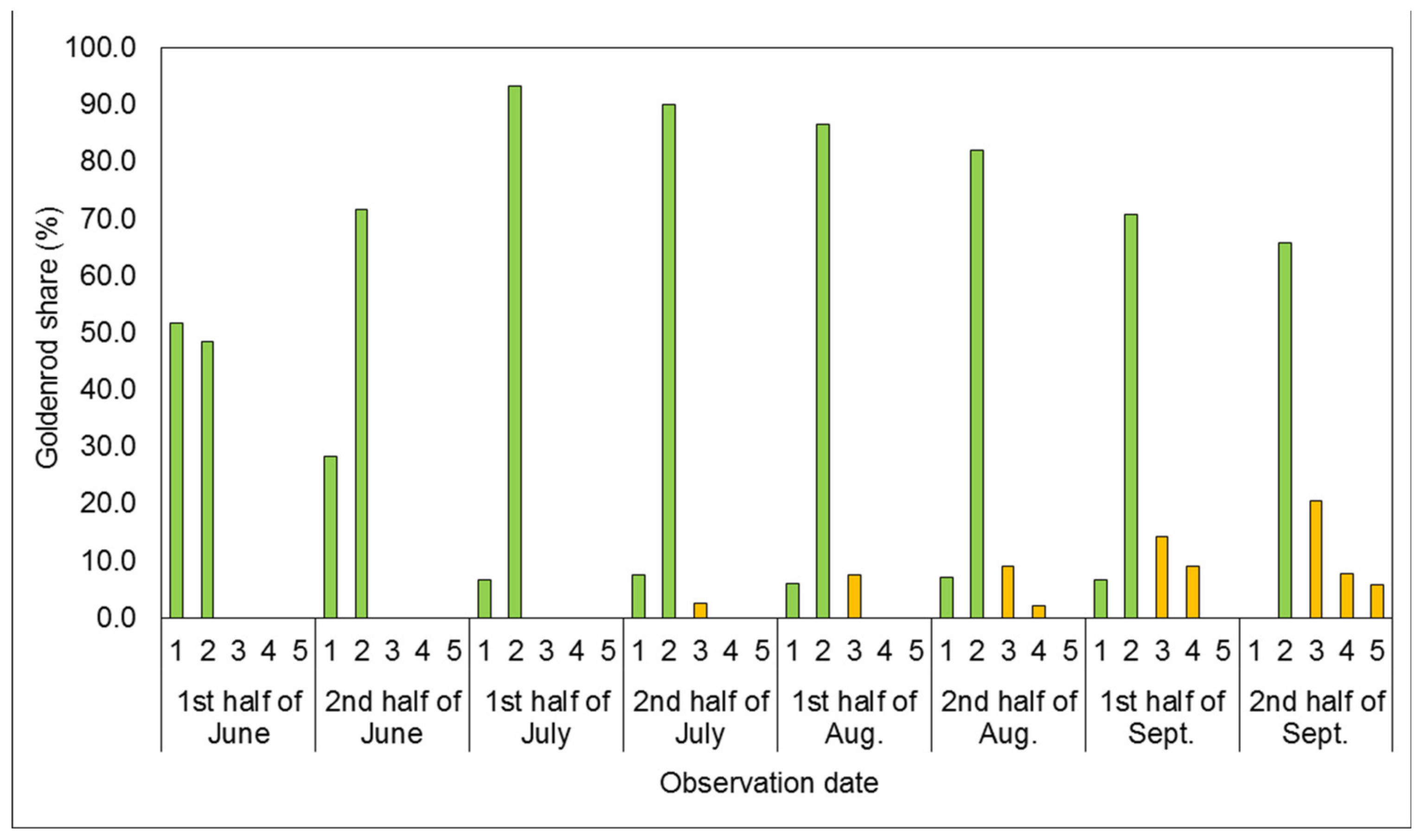 Agronomy 11 01065 g005