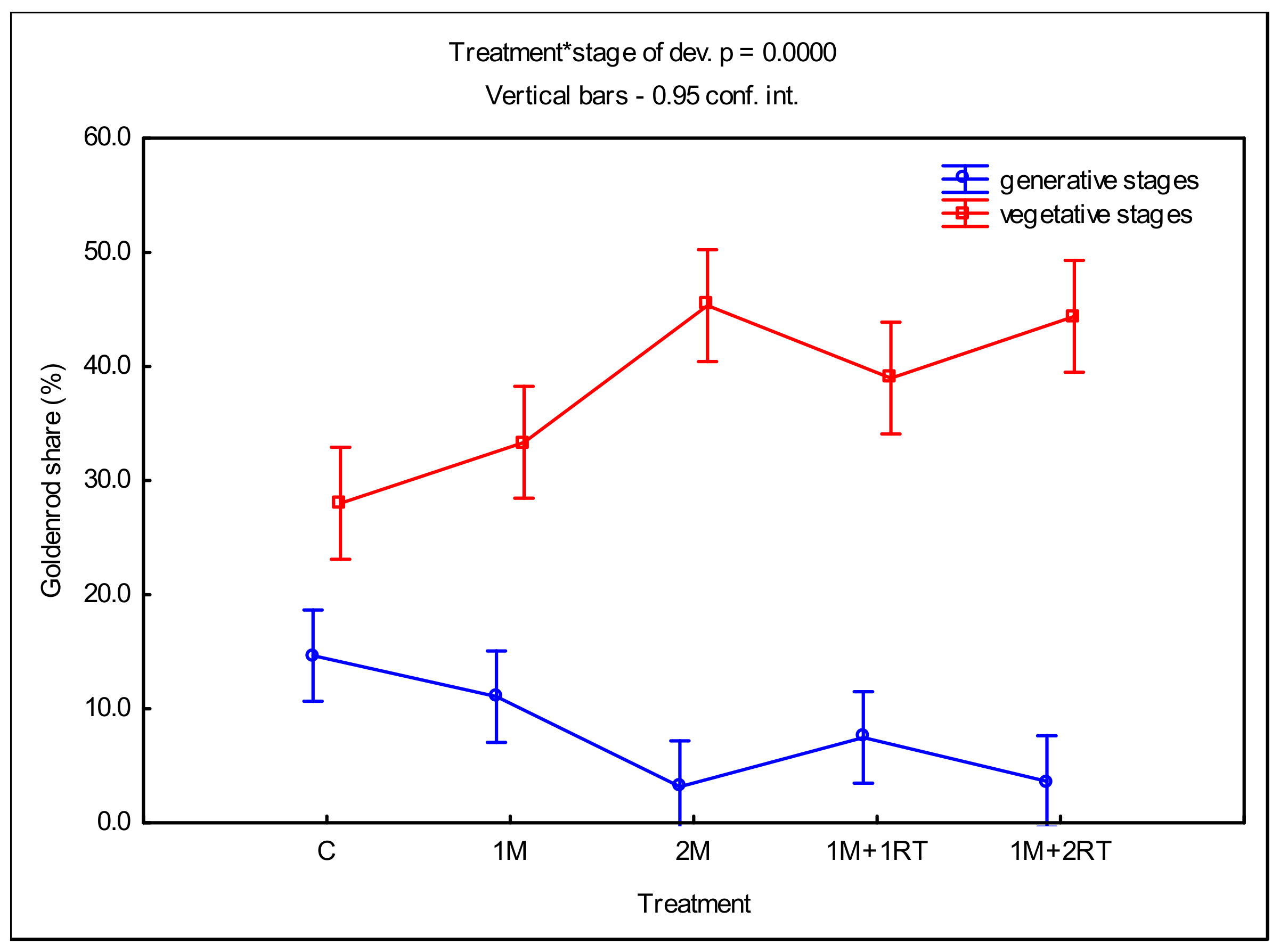 Agronomy 11 01065 g006