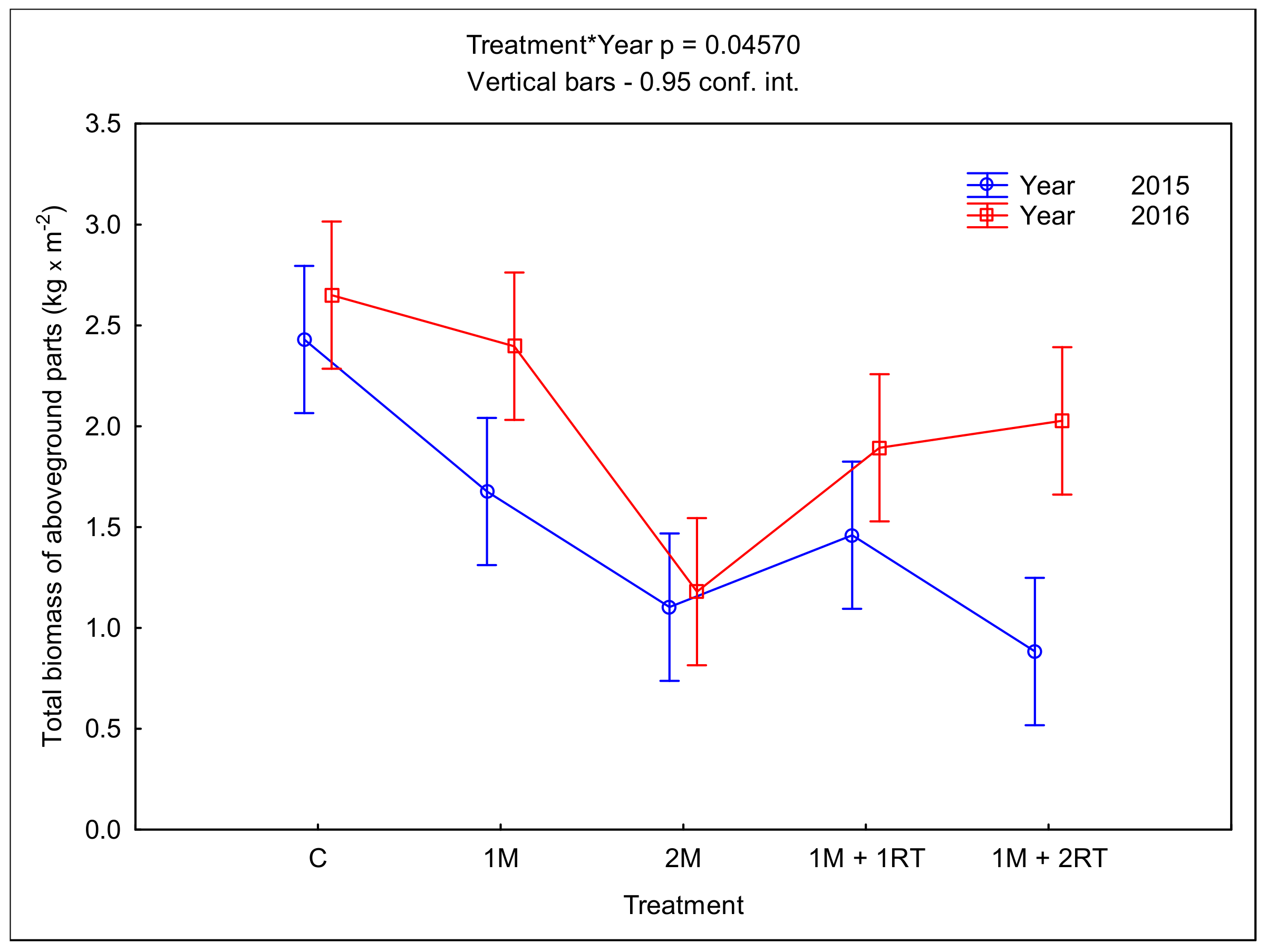 Agronomy 11 01065 g007