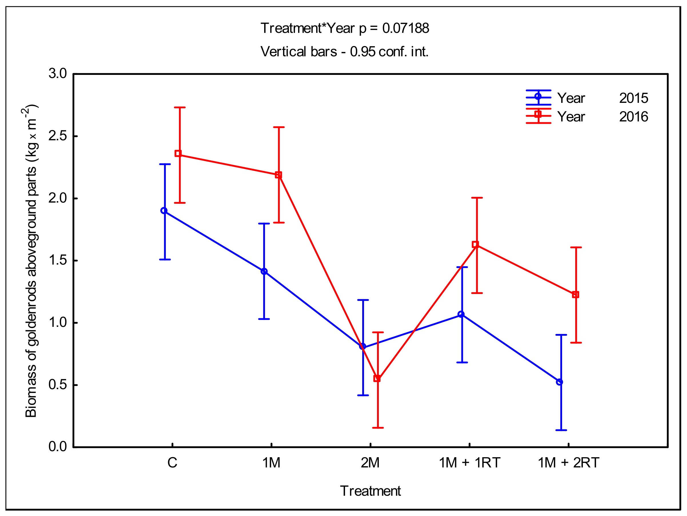 Agronomy 11 01065 g008