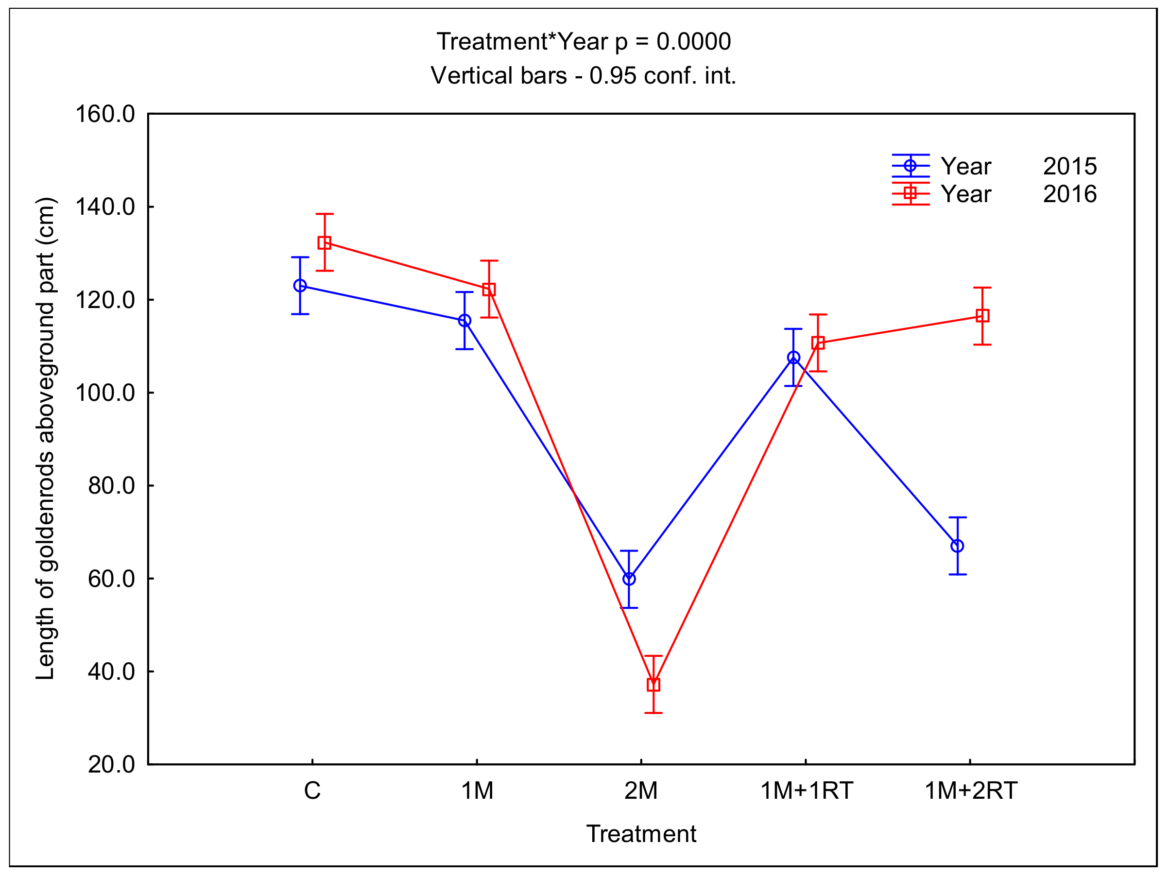 Agronomy 11 01065 g009