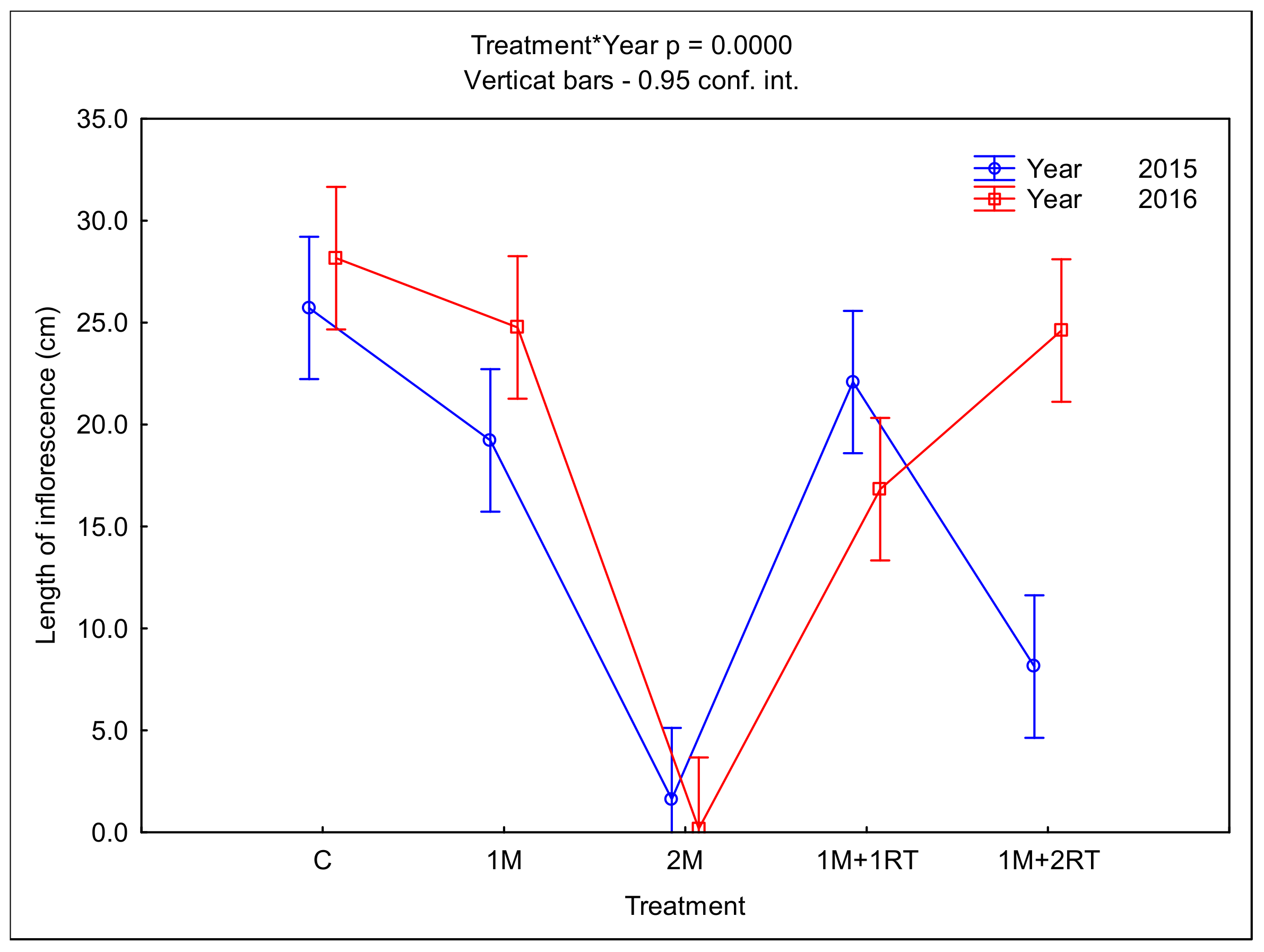 Agronomy 11 01065 g011