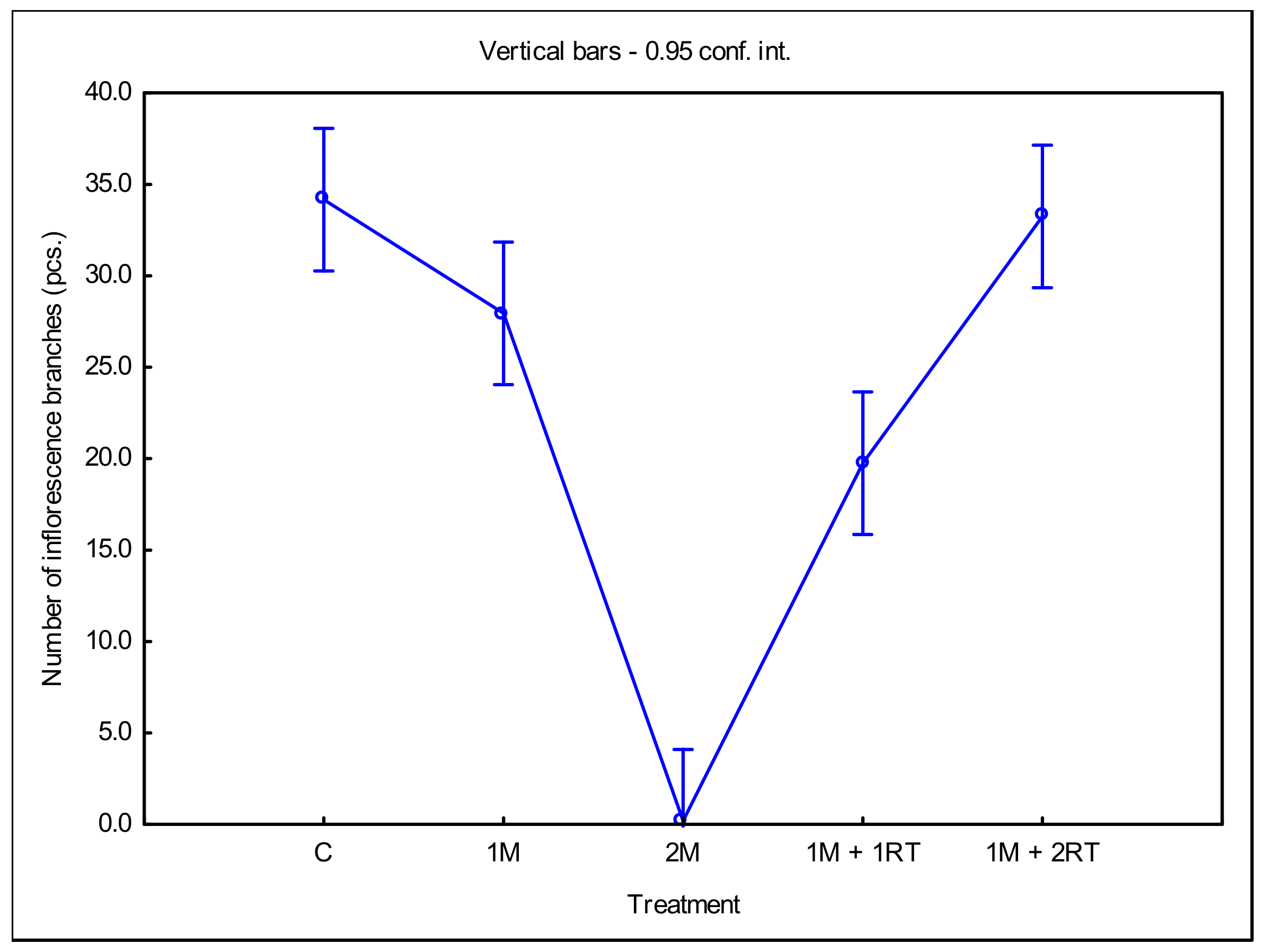 Agronomy 11 01065 g012