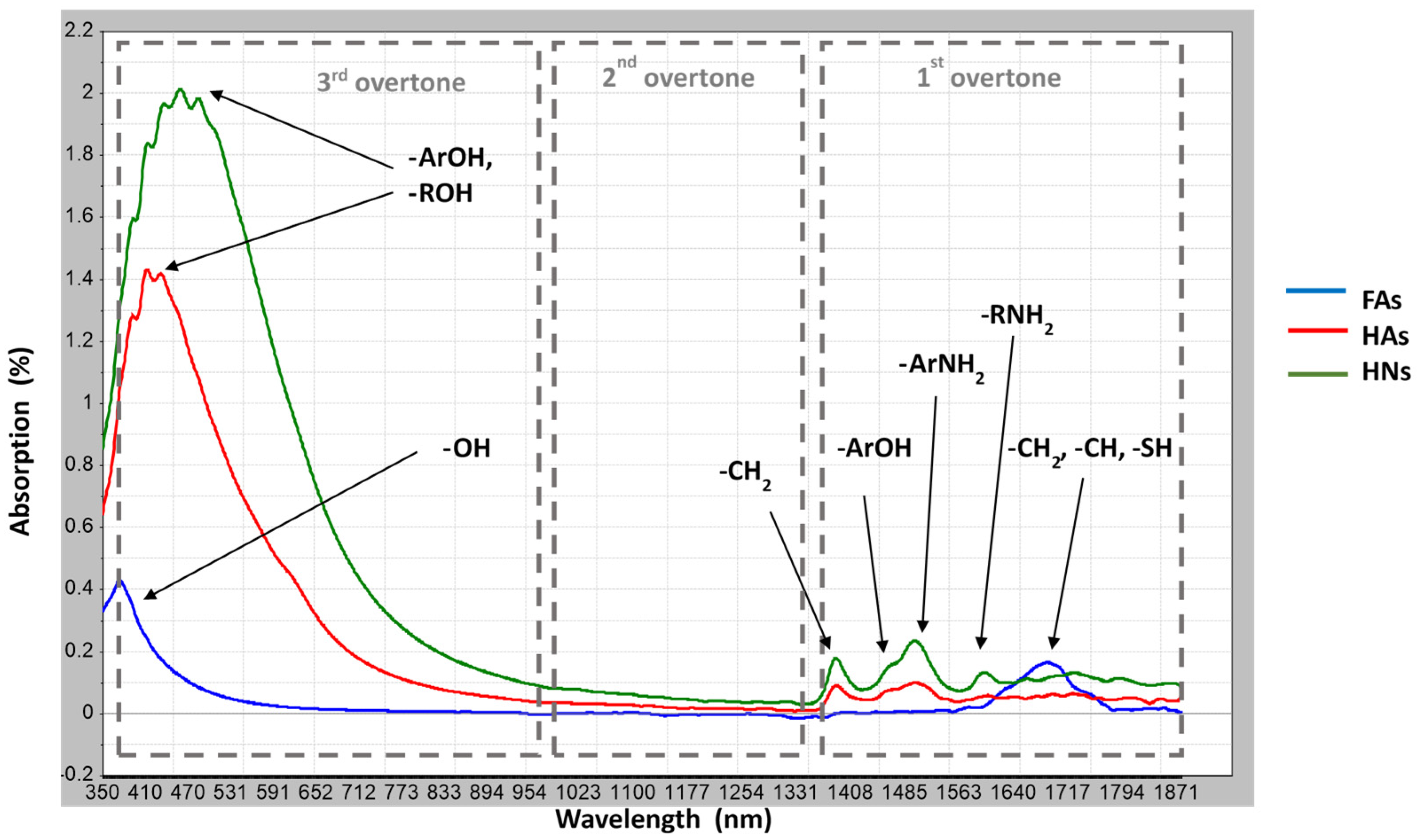 Agronomy 11 01067 g002 Agronomy 11 01067 g002