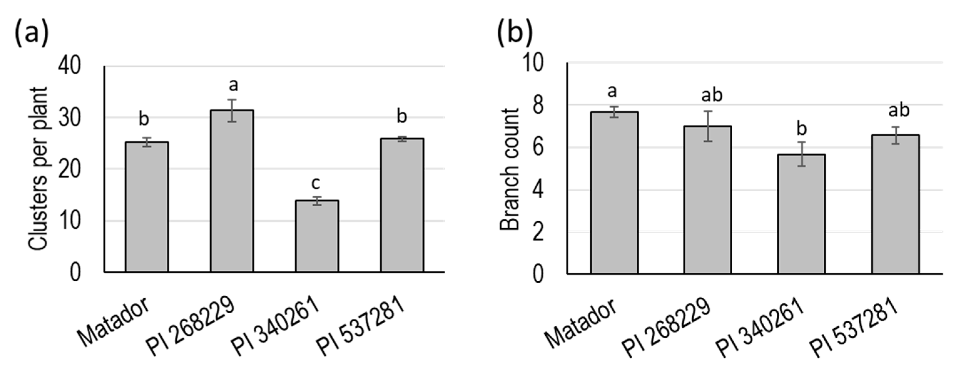 Agronomy 11 01068 g001 Agronomy 11 01068 g001